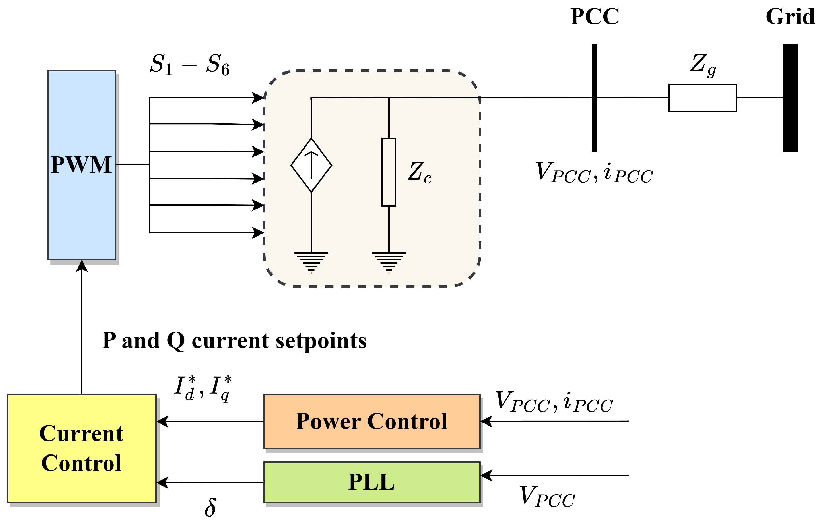 Energies 16 02495 g002 Energies 16 02495 g002