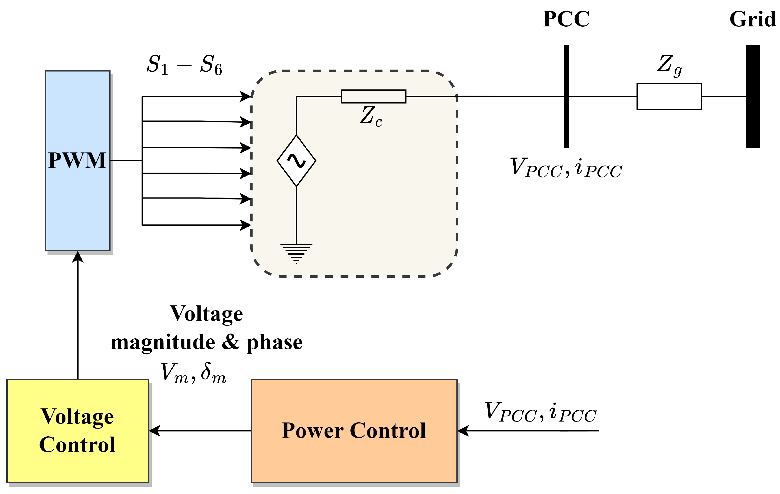 Energies 16 02495 g003 Energies 16 02495 g003