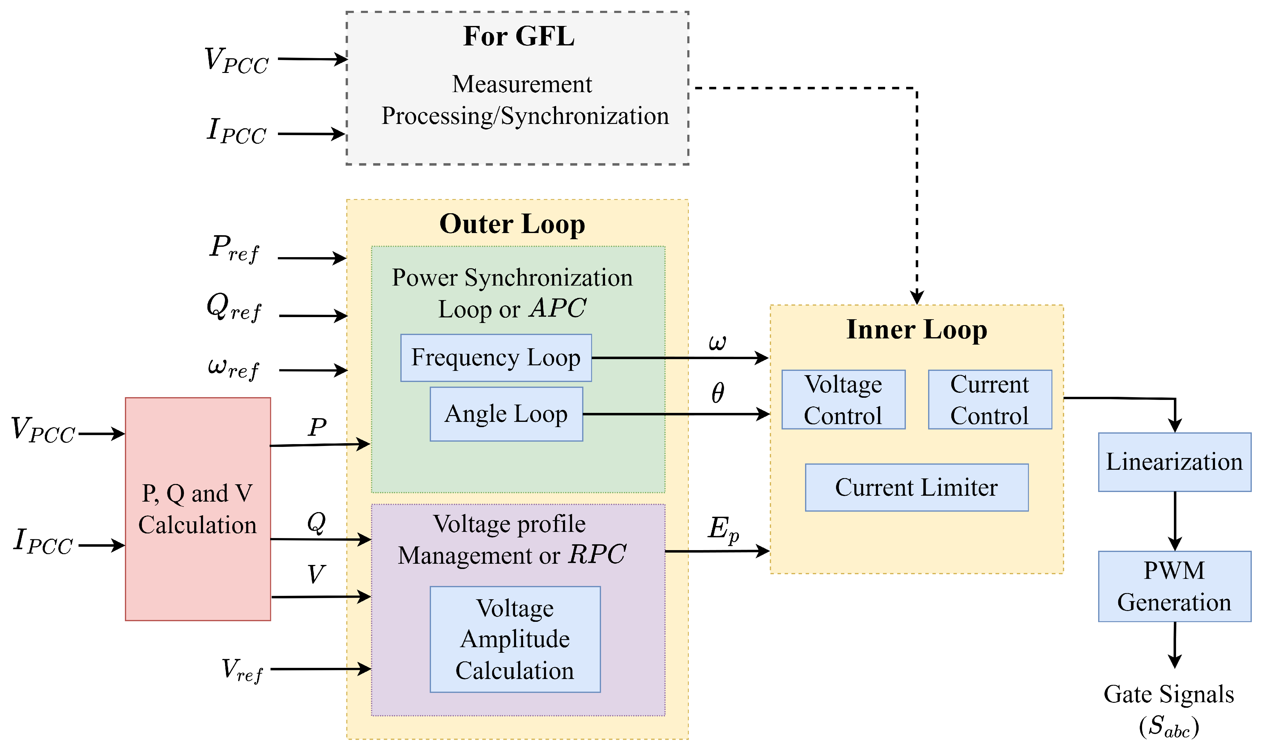 Energies 16 02495 g004 Energies 16 02495 g004
