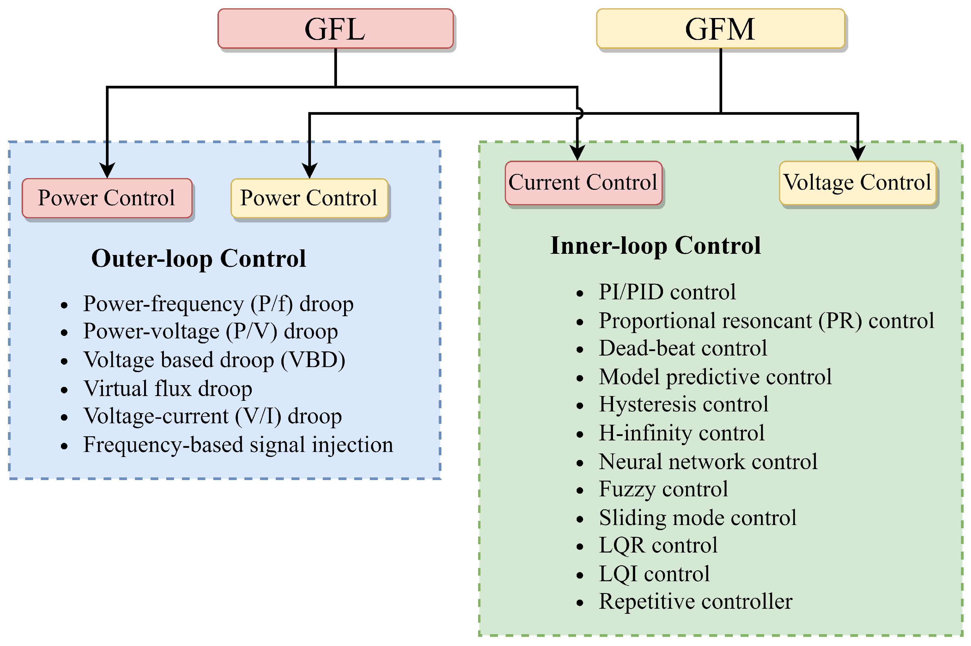 Energies 16 02495 g005 Energies 16 02495 g005