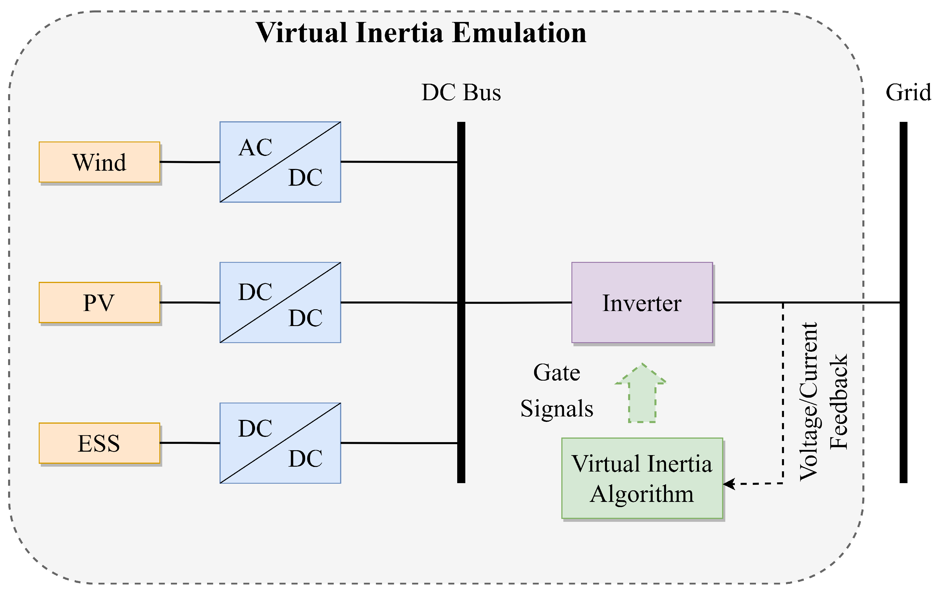 Energies 16 02495 g006 Energies 16 02495 g006