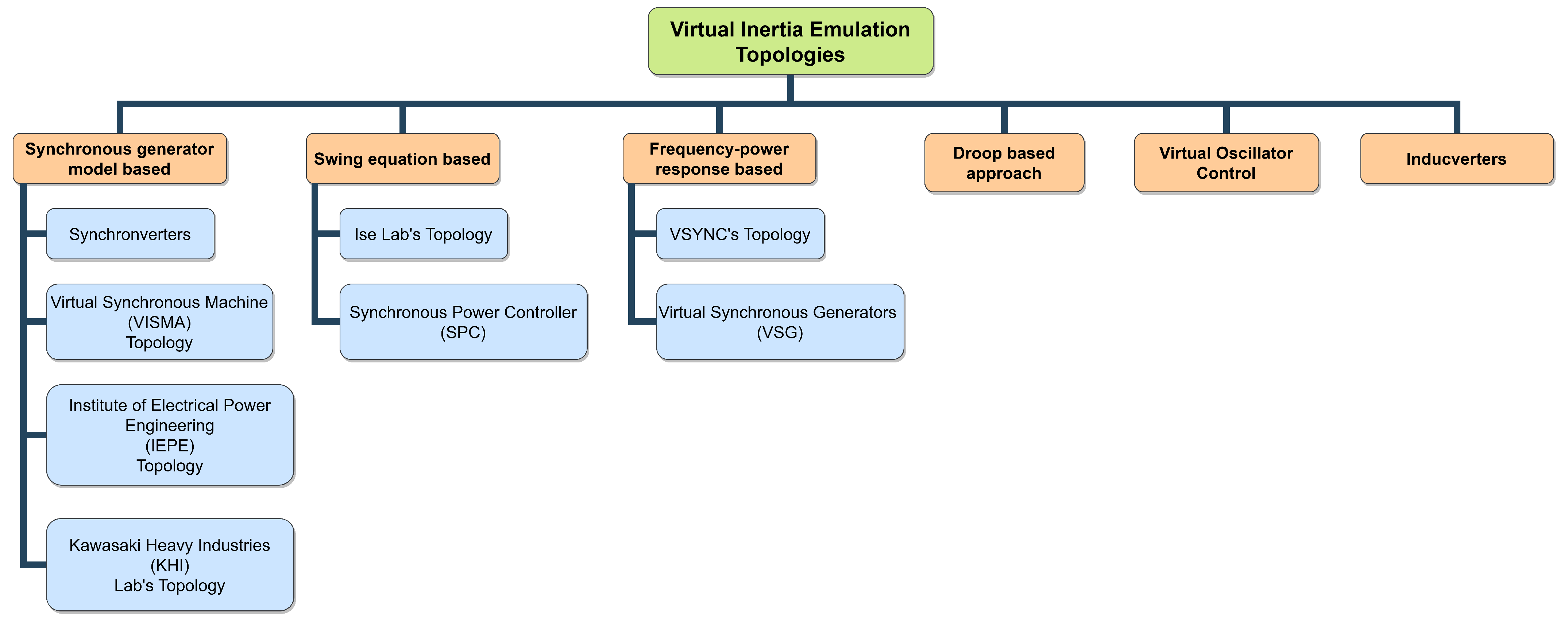 Energies 16 02495 g007 Energies 16 02495 g007