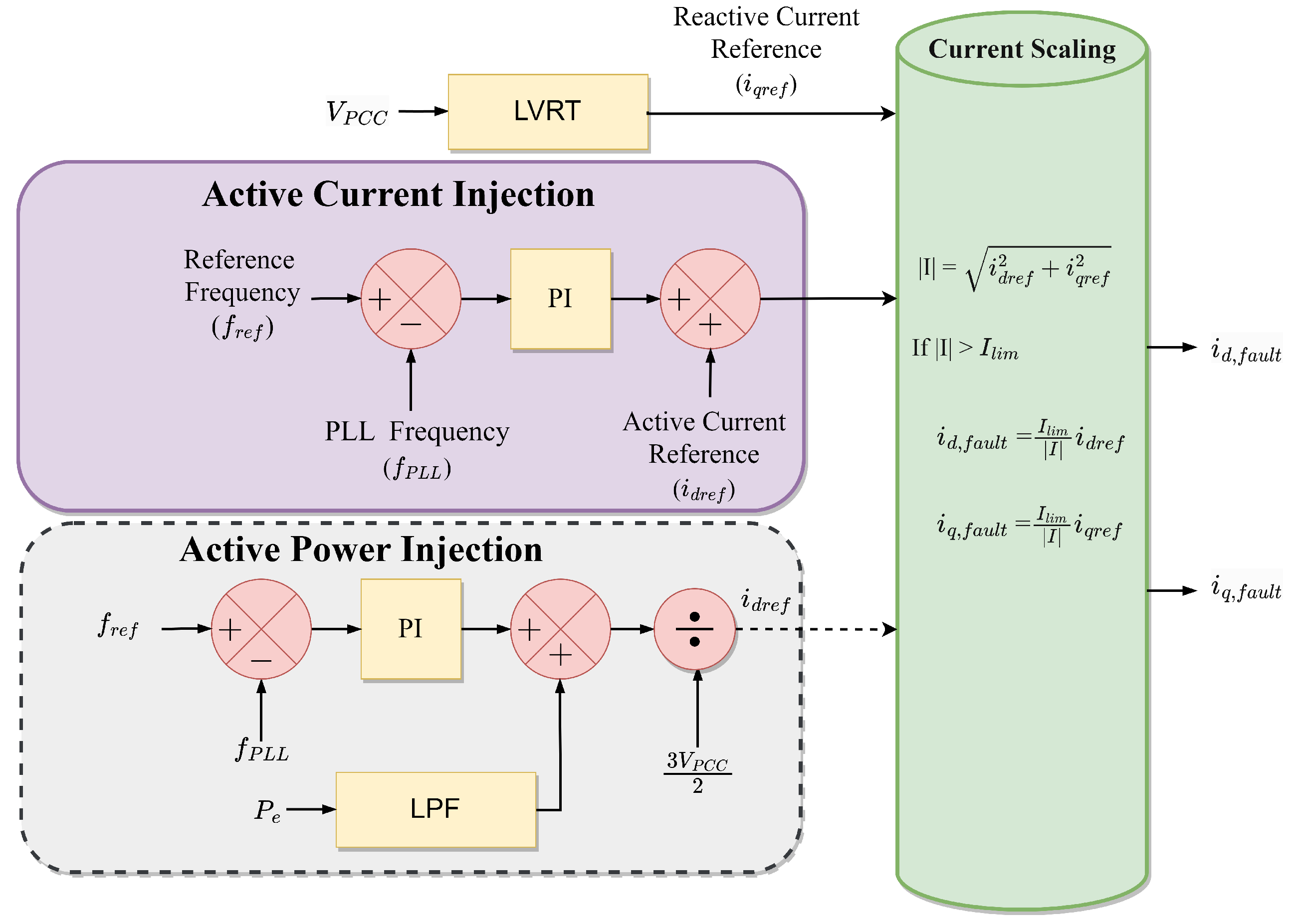 Energies 16 02495 g010 Energies 16 02495 g010