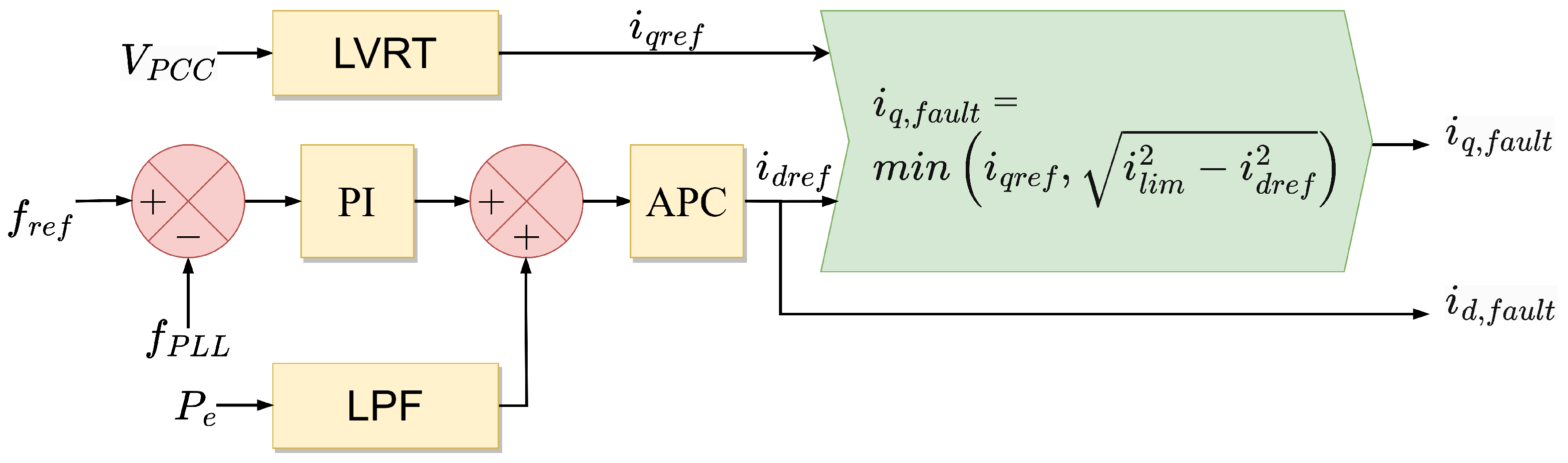 Energies 16 02495 g012 Energies 16 02495 g012