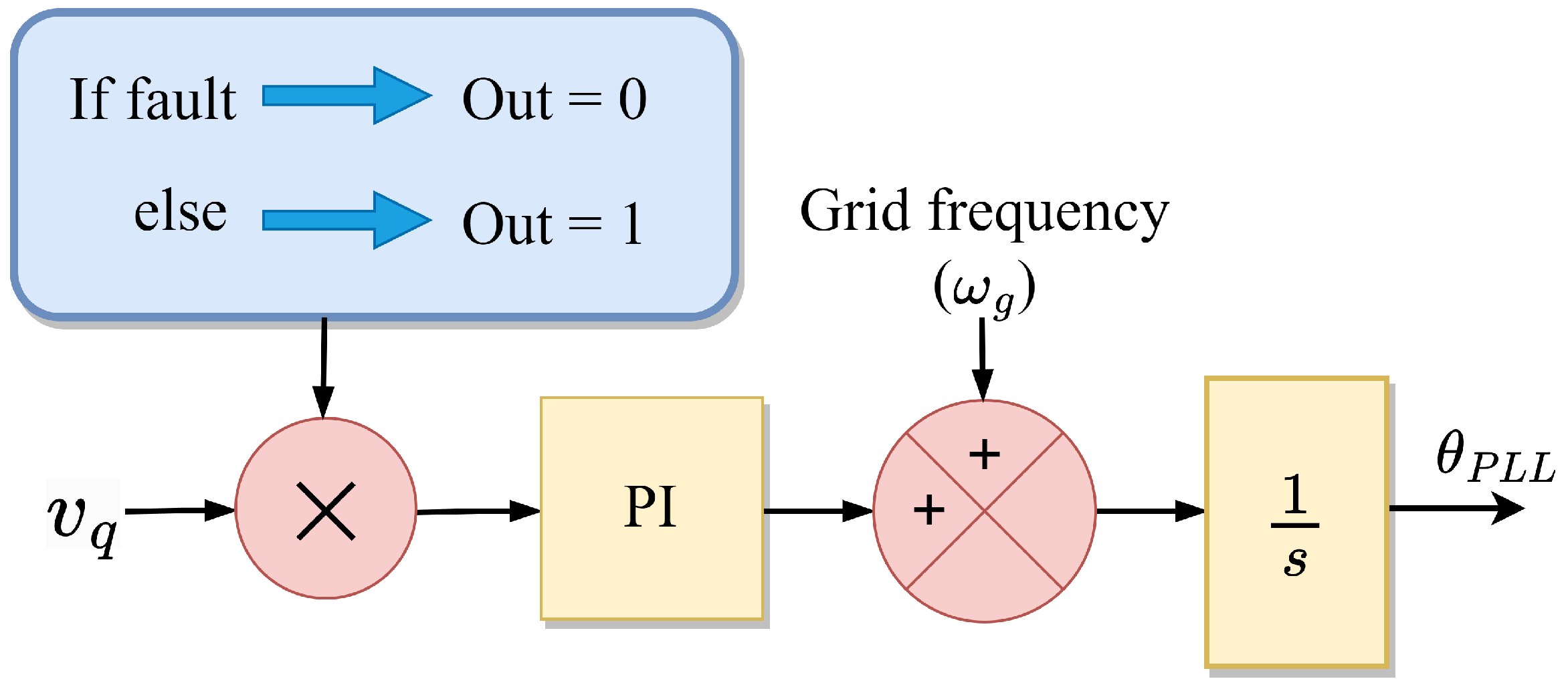 Energies 16 02495 g014