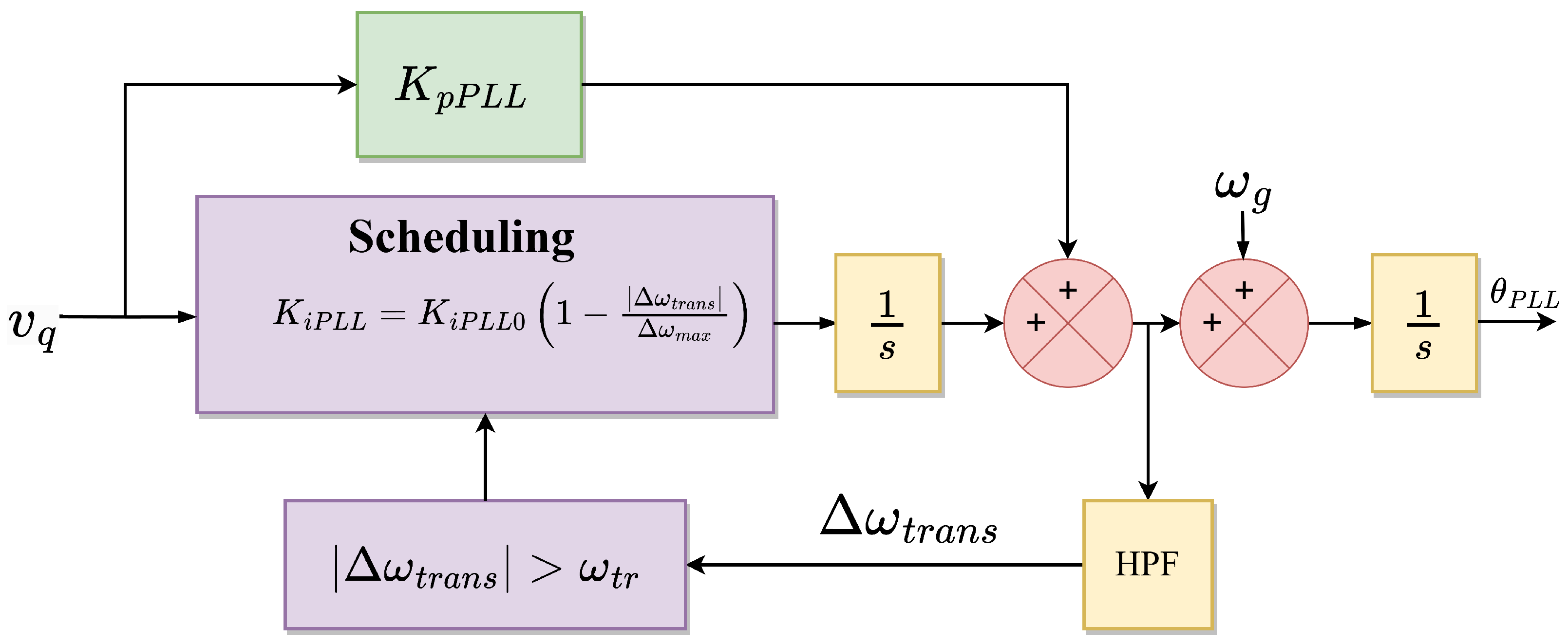 Energies 16 02495 g016 Energies 16 02495 g016
