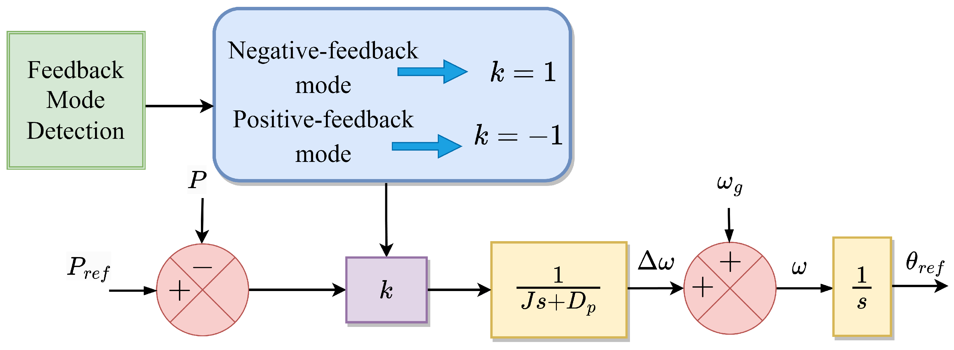 Energies 16 02495 g020 Energies 16 02495 g020