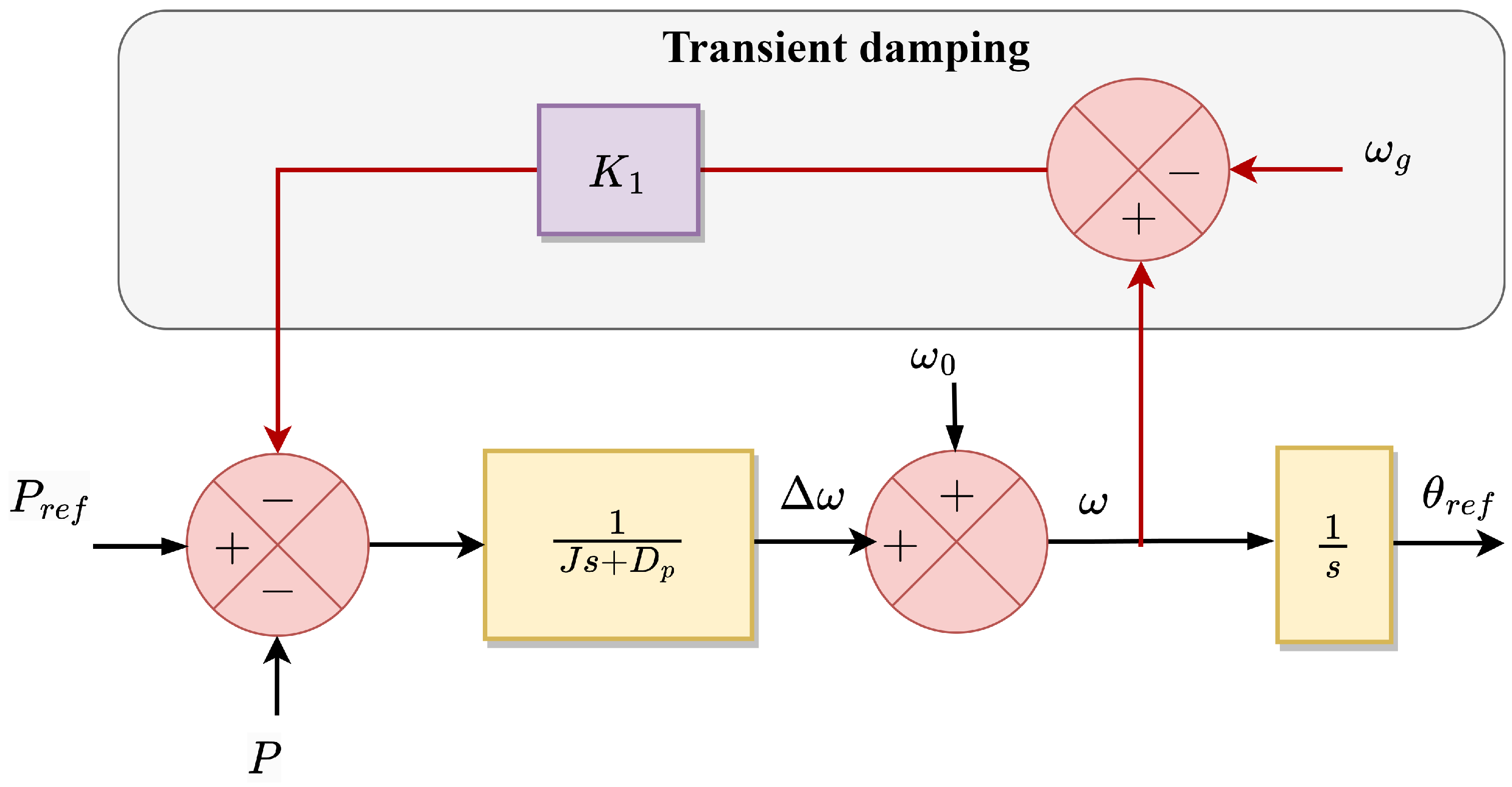 Energies 16 02495 g022 Energies 16 02495 g022