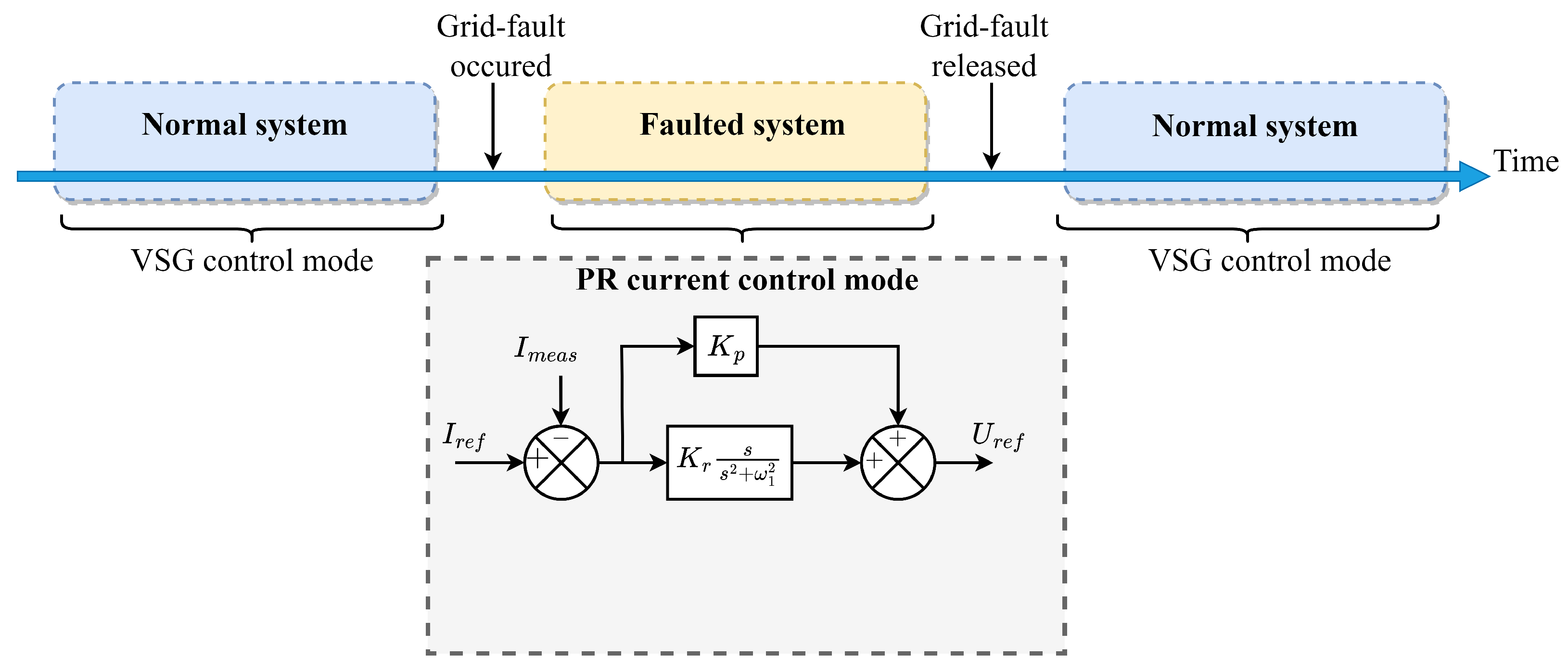 Energies 16 02495 g024 Energies 16 02495 g024