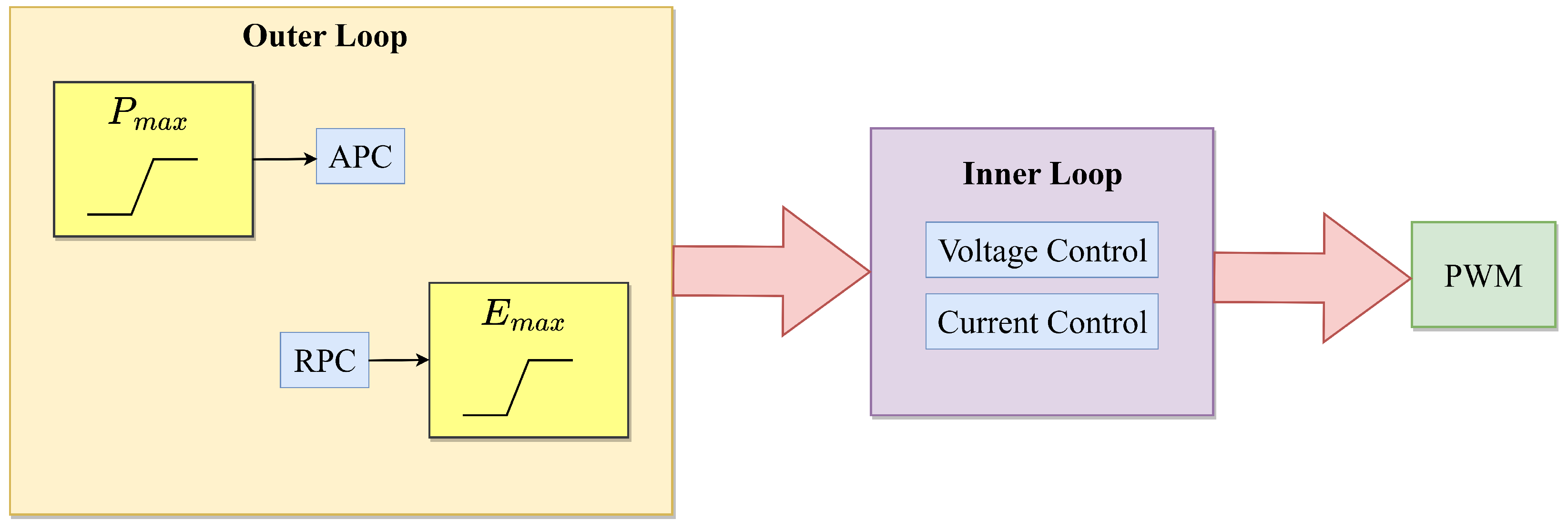 Energies 16 02495 g025 Energies 16 02495 g025