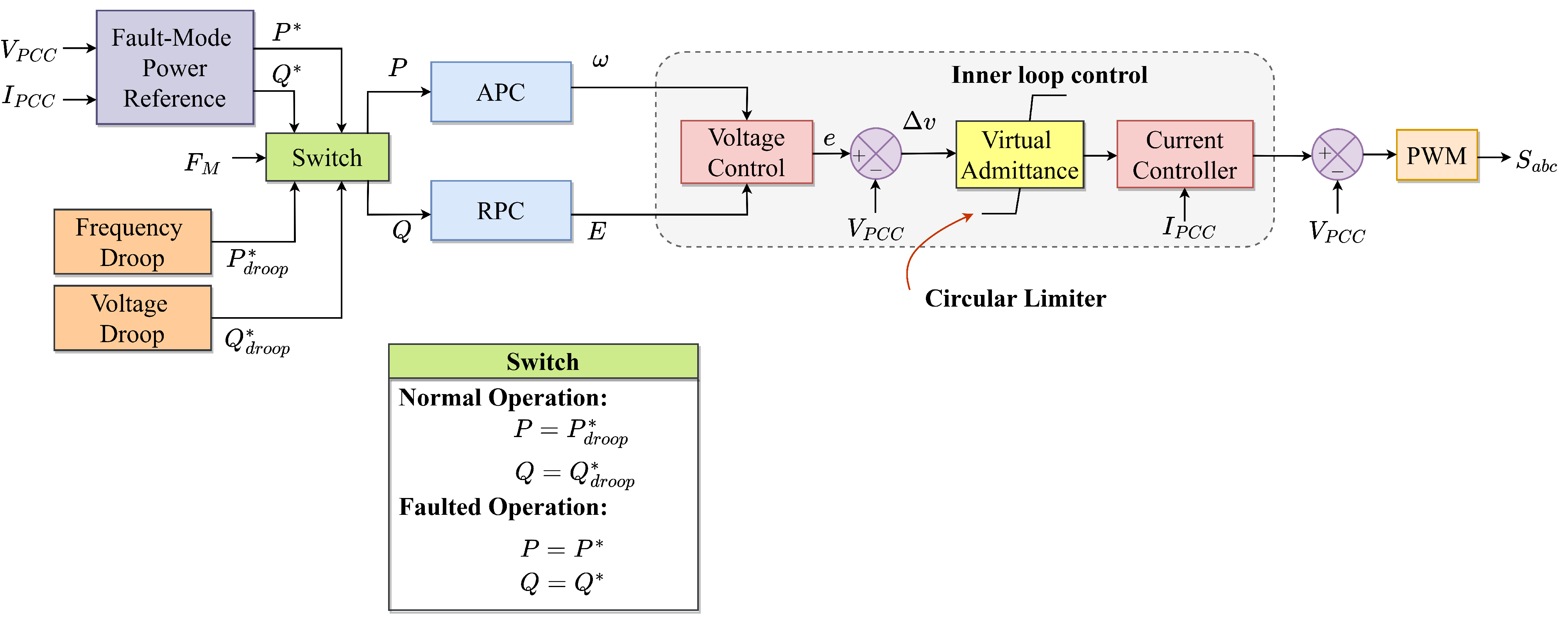 Energies 16 02495 g026 Energies 16 02495 g026
