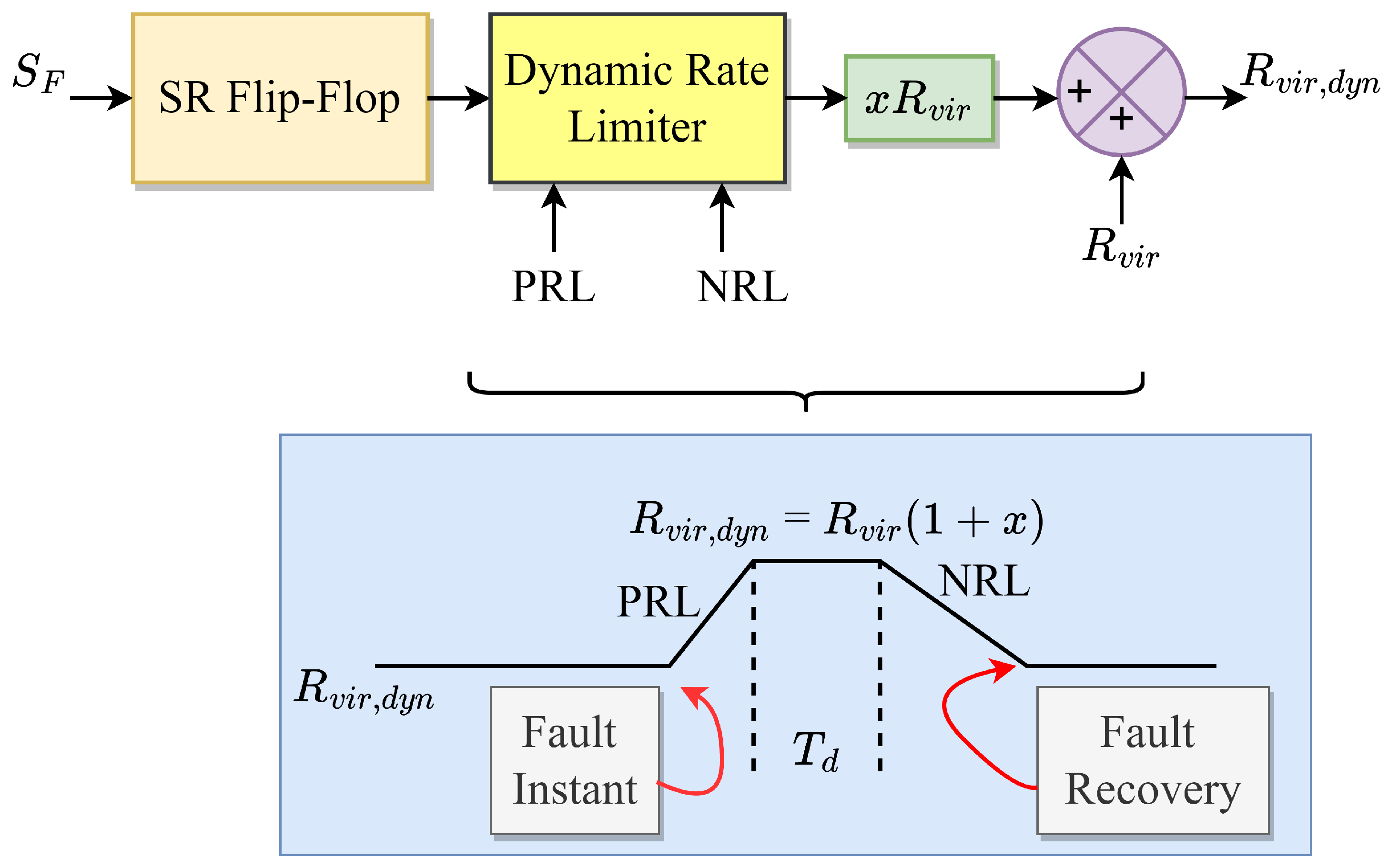 Energies 16 02495 g027 Energies 16 02495 g027