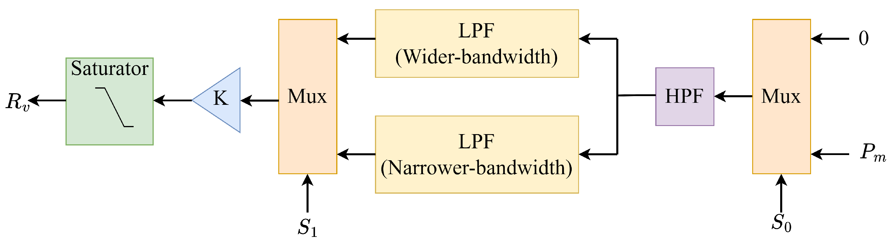 Energies 16 02495 g028 Energies 16 02495 g028