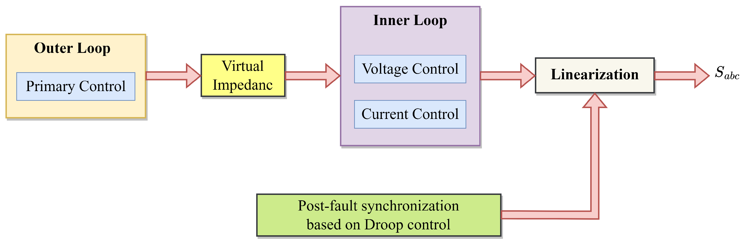 Energies 16 02495 g029 Energies 16 02495 g029