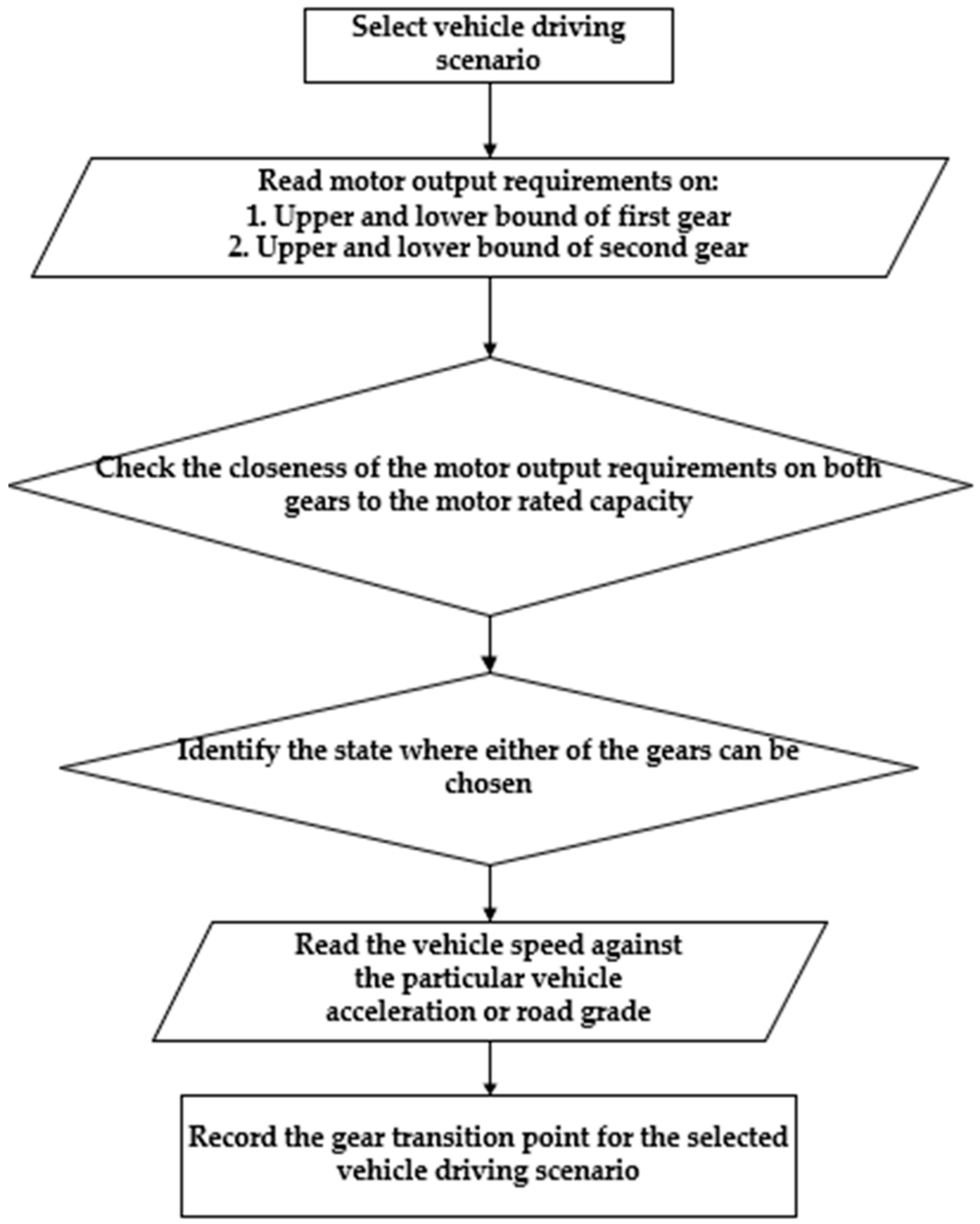 Energies 16 02496 g003 Energies 16 02496 g003