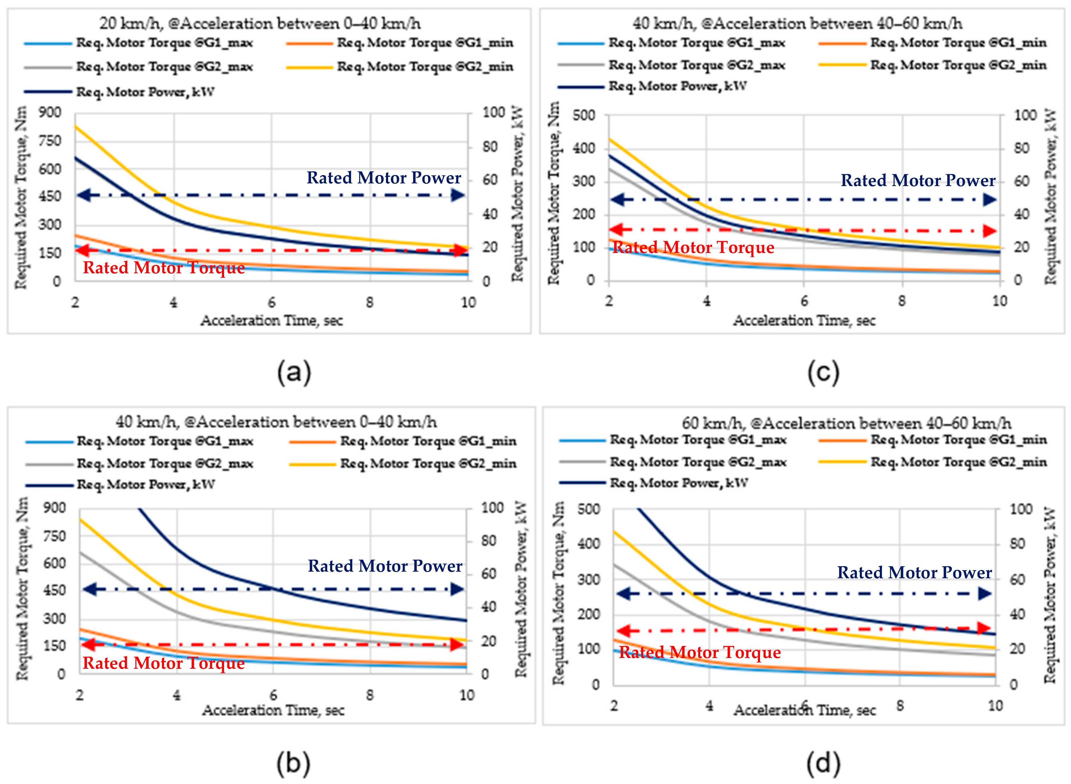 Energies 16 02496 g004 Energies 16 02496 g004