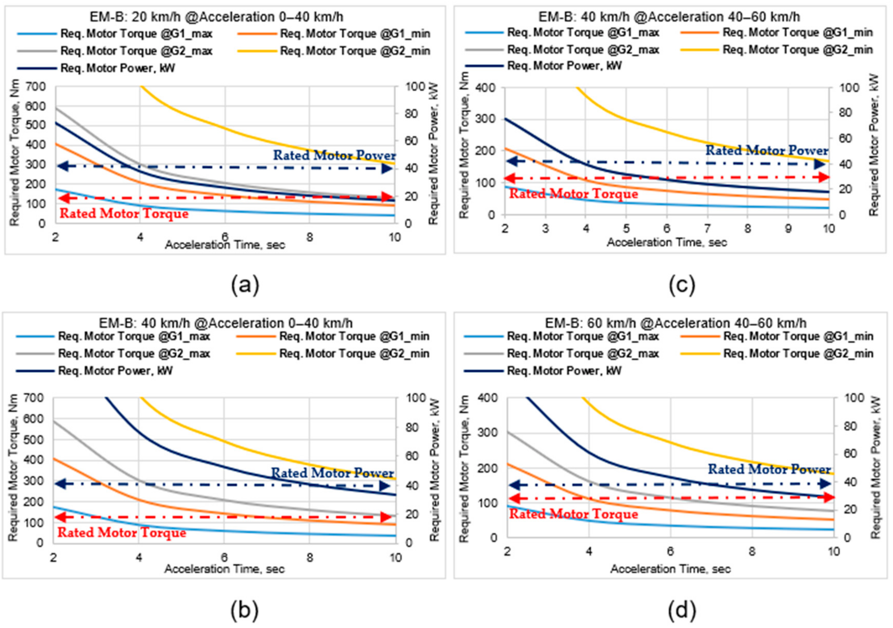 Energies 16 02496 g005 Energies 16 02496 g005
