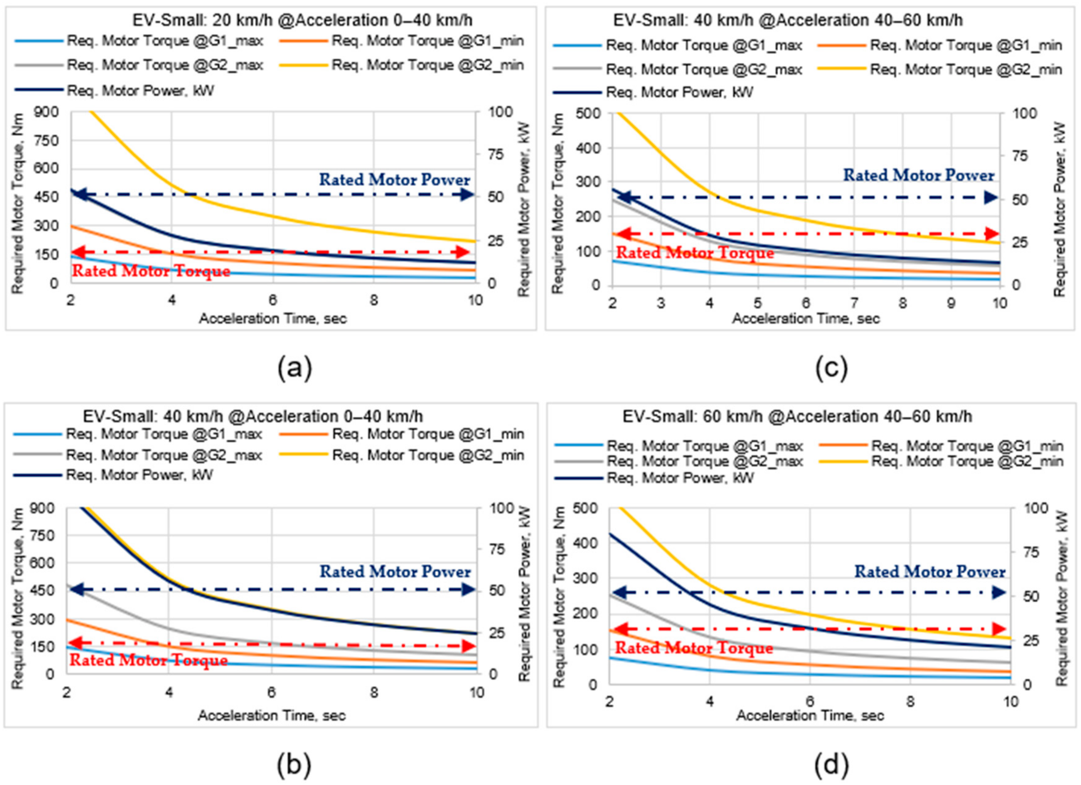 Energies 16 02496 g007 Energies 16 02496 g007