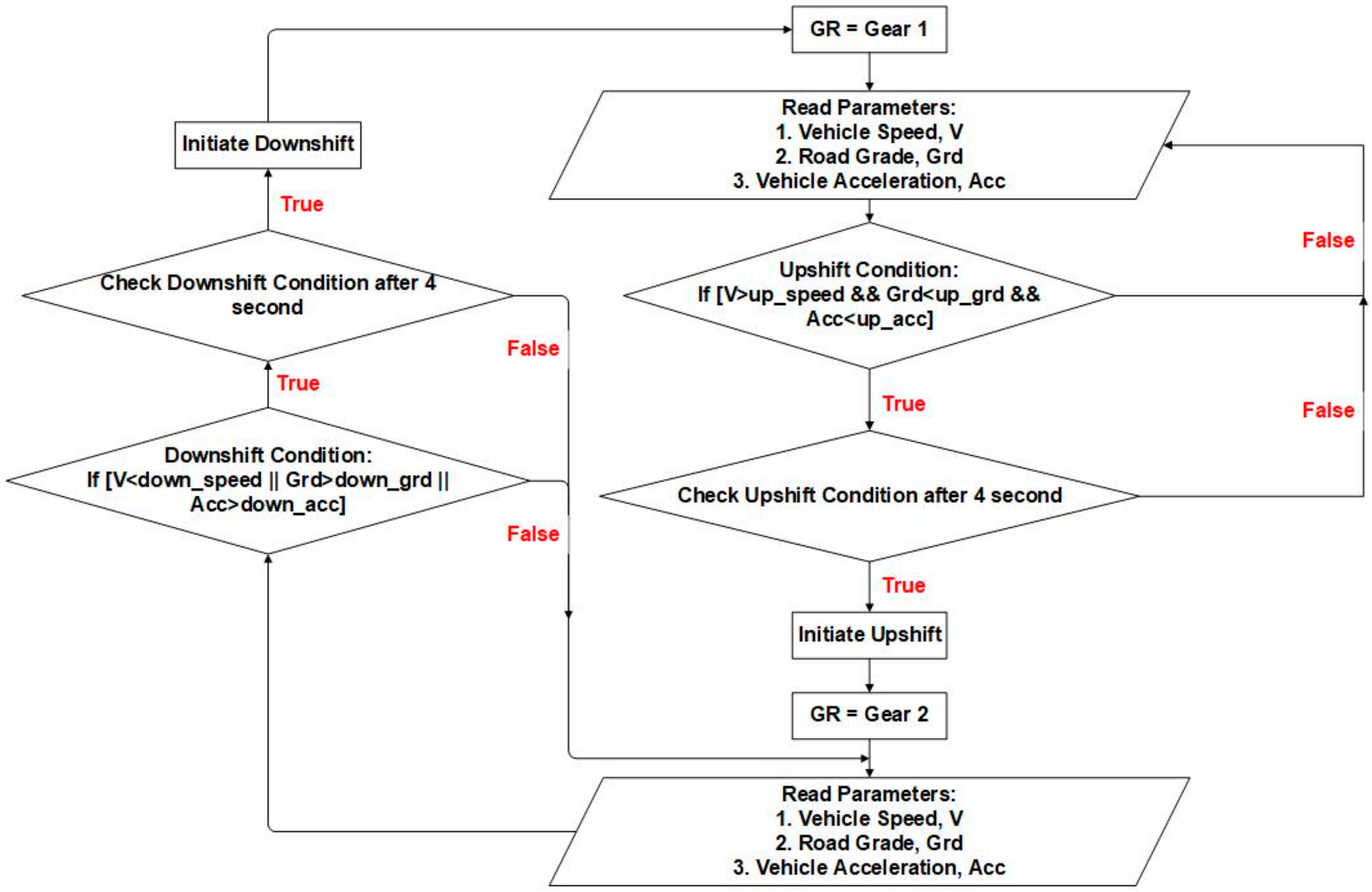 Energies 16 02496 g012 Energies 16 02496 g012