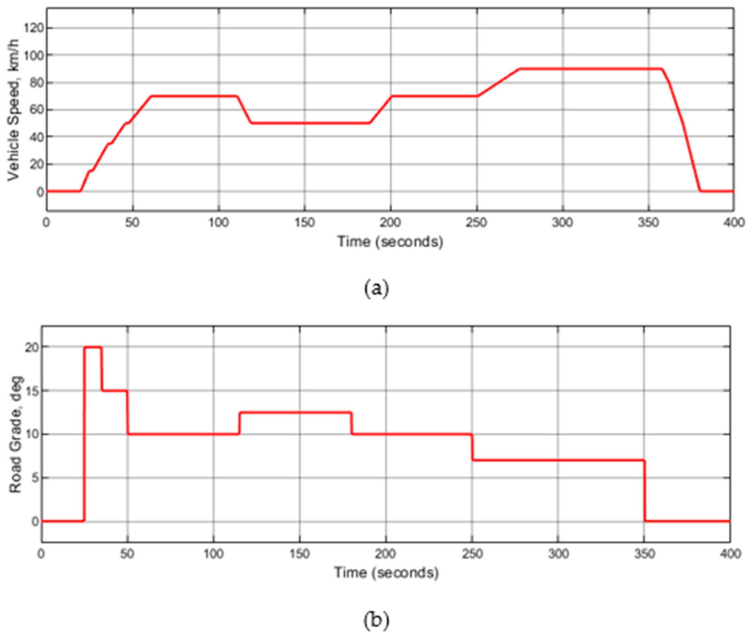 Energies 16 02496 g014 Energies 16 02496 g014