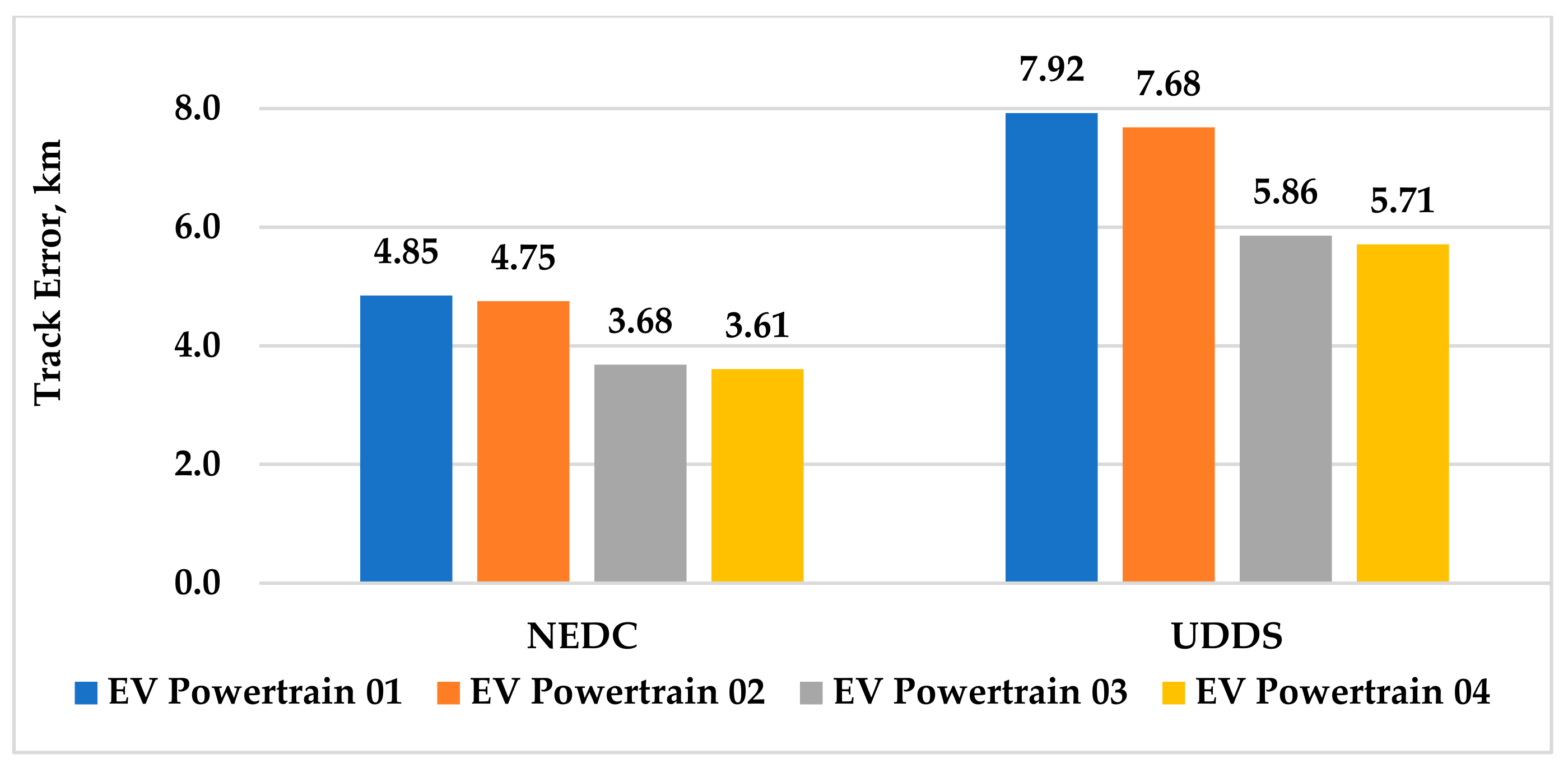 Energies 16 02496 g015 Energies 16 02496 g015