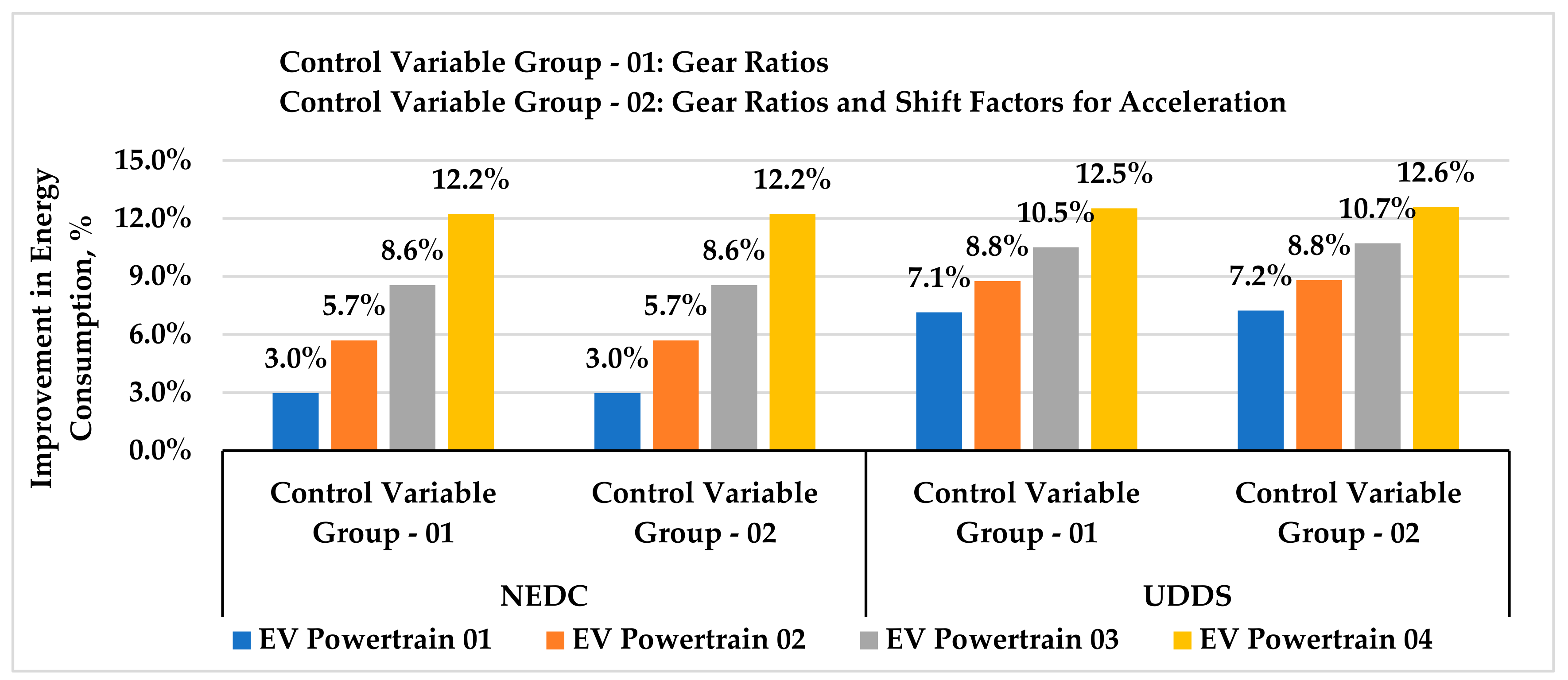 Energies 16 02496 g016 Energies 16 02496 g016
