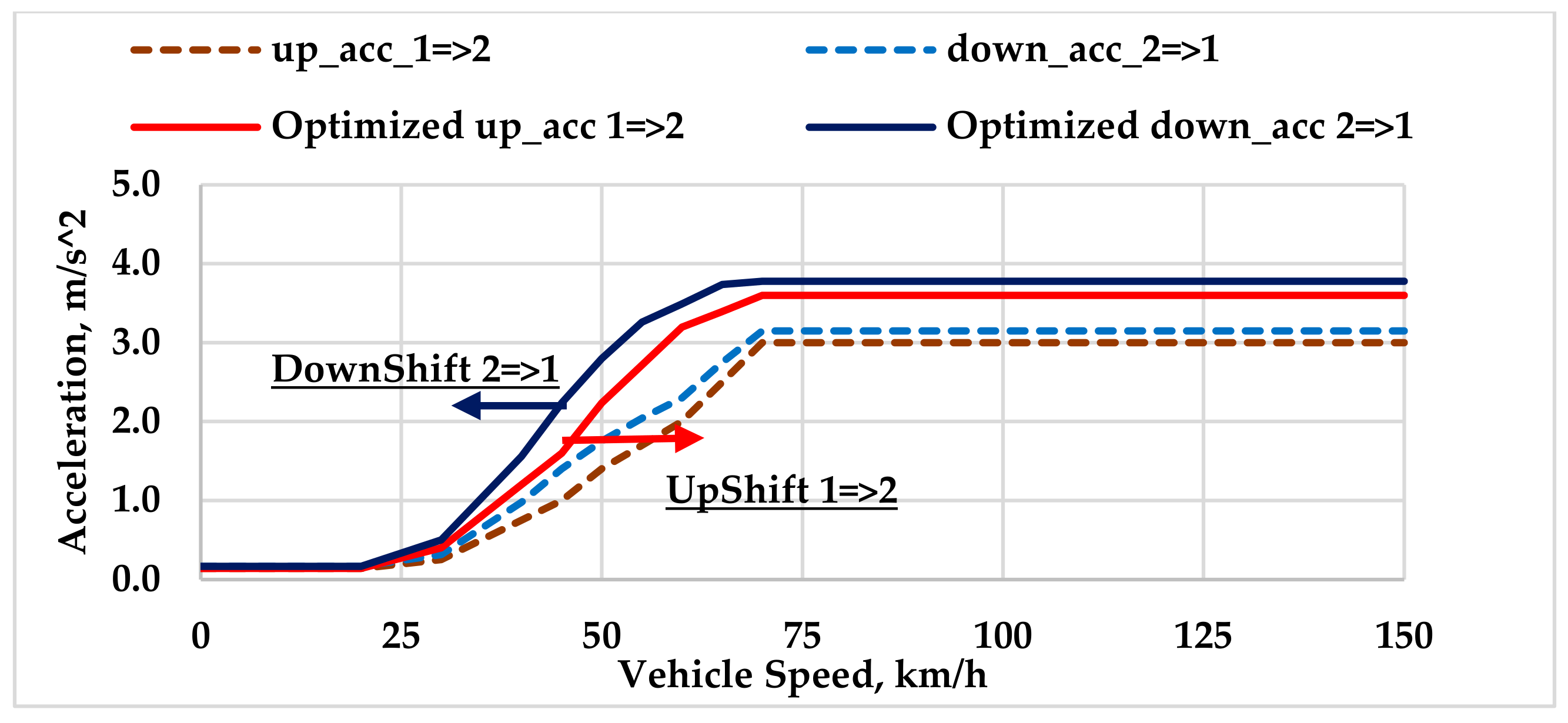 Energies 16 02496 g018 Energies 16 02496 g018