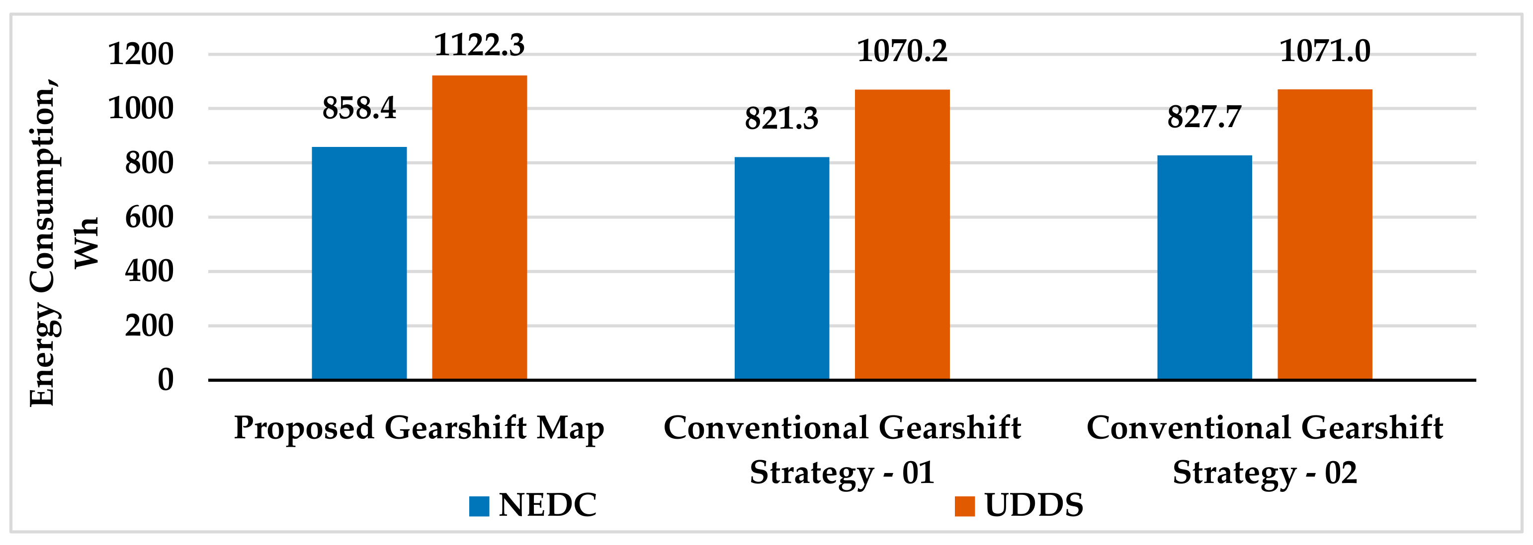 Energies 16 02496 g022 Energies 16 02496 g022