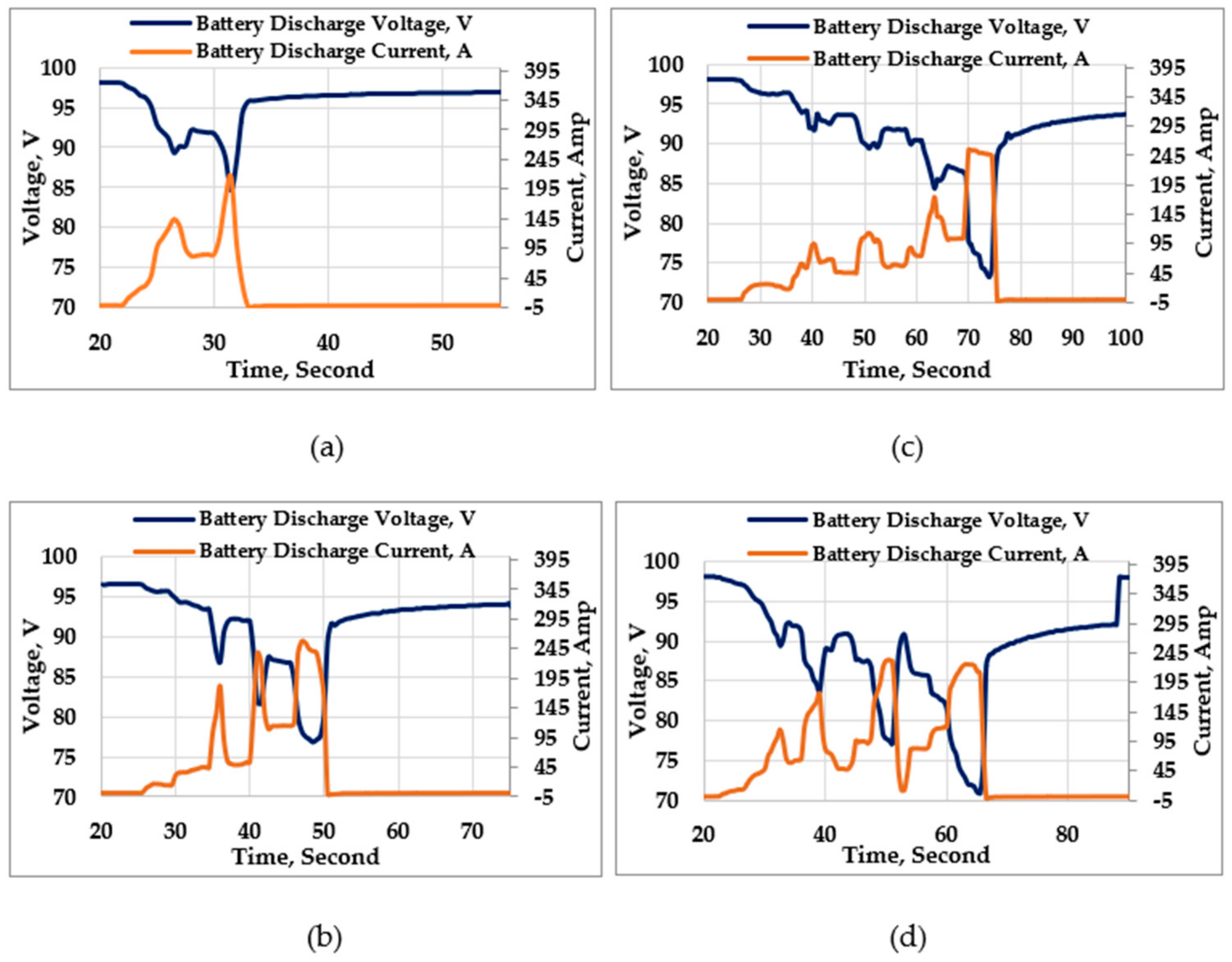 Energies 16 02496 g026 Energies 16 02496 g026