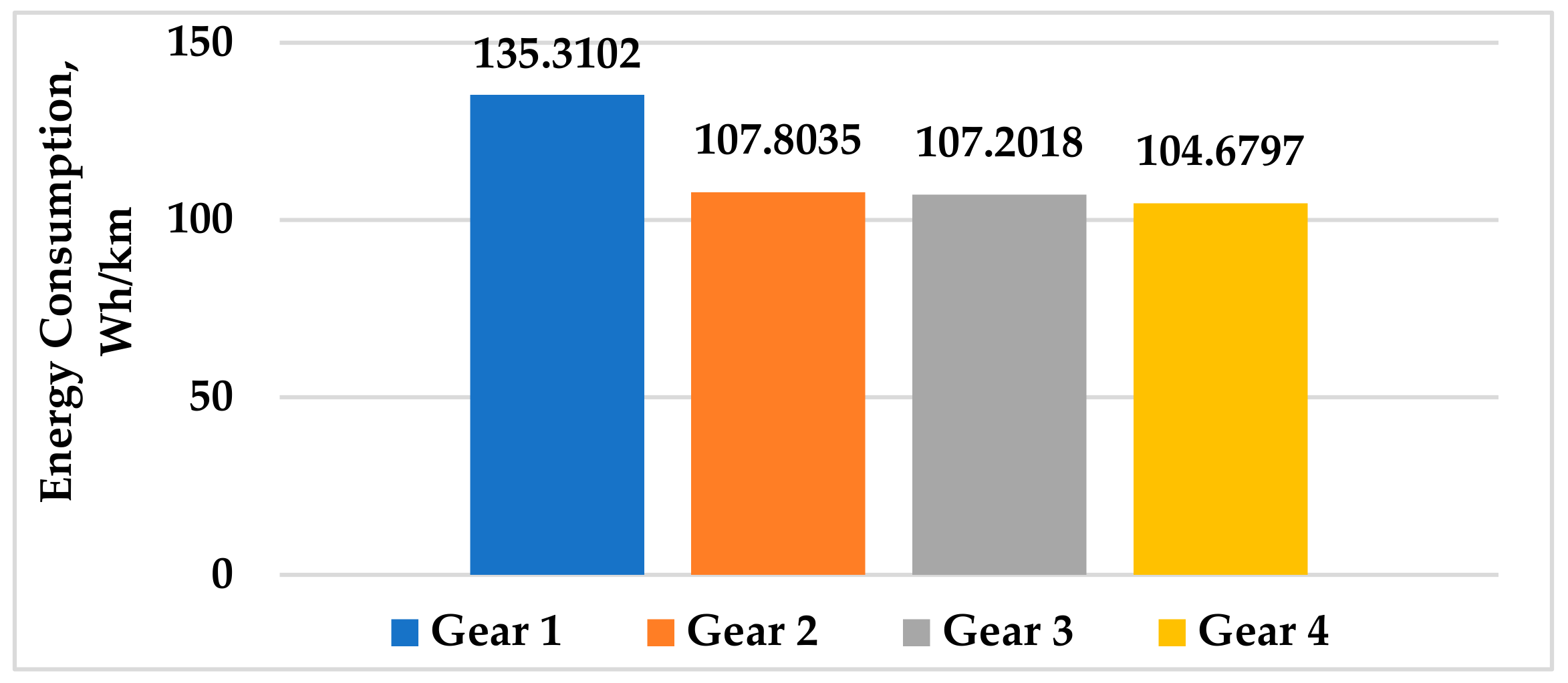 Energies 16 02496 g027 Energies 16 02496 g027
