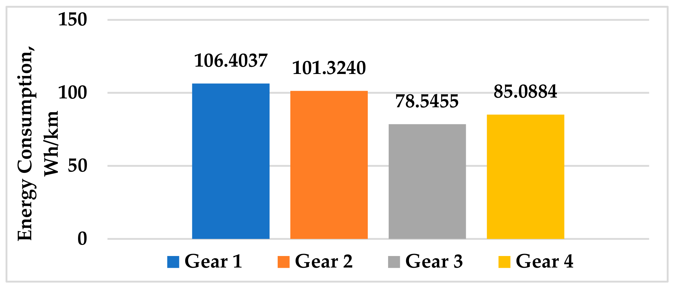 Energies 16 02496 g028 Energies 16 02496 g028