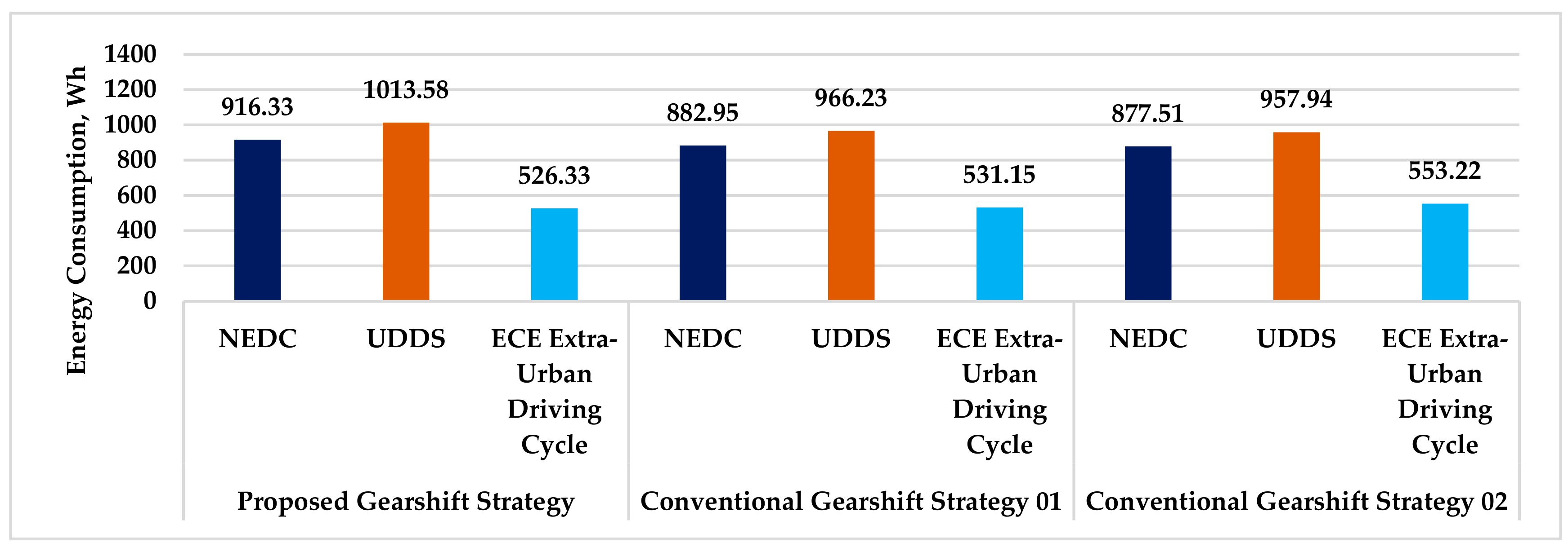 Energies 16 02496 g031 Energies 16 02496 g031