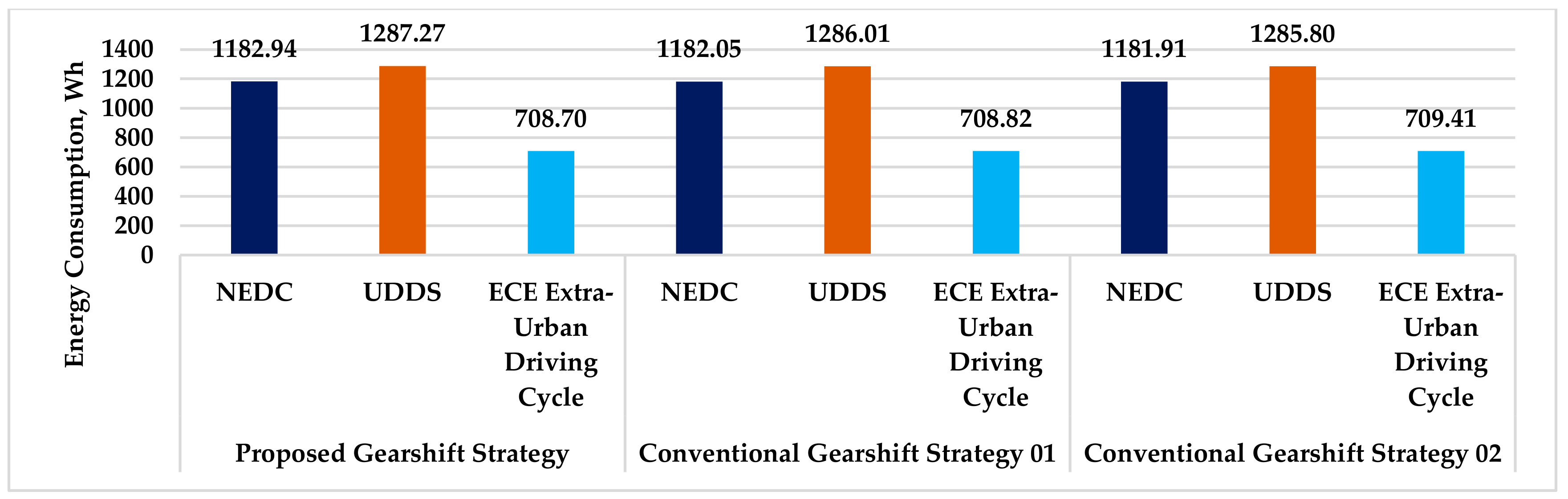 Energies 16 02496 g032 Energies 16 02496 g032