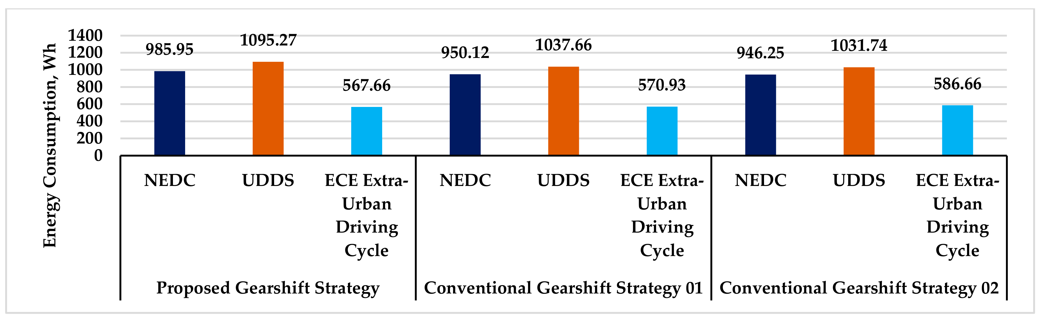 Energies 16 02496 g033 Energies 16 02496 g033