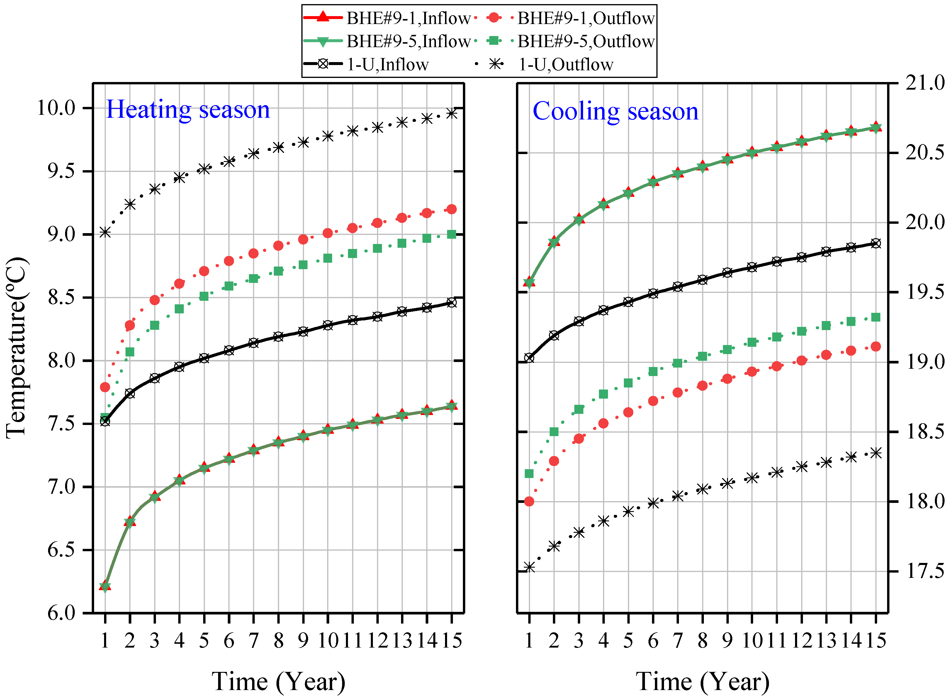 Energies 16 02497 g003 Energies 16 02497 g003