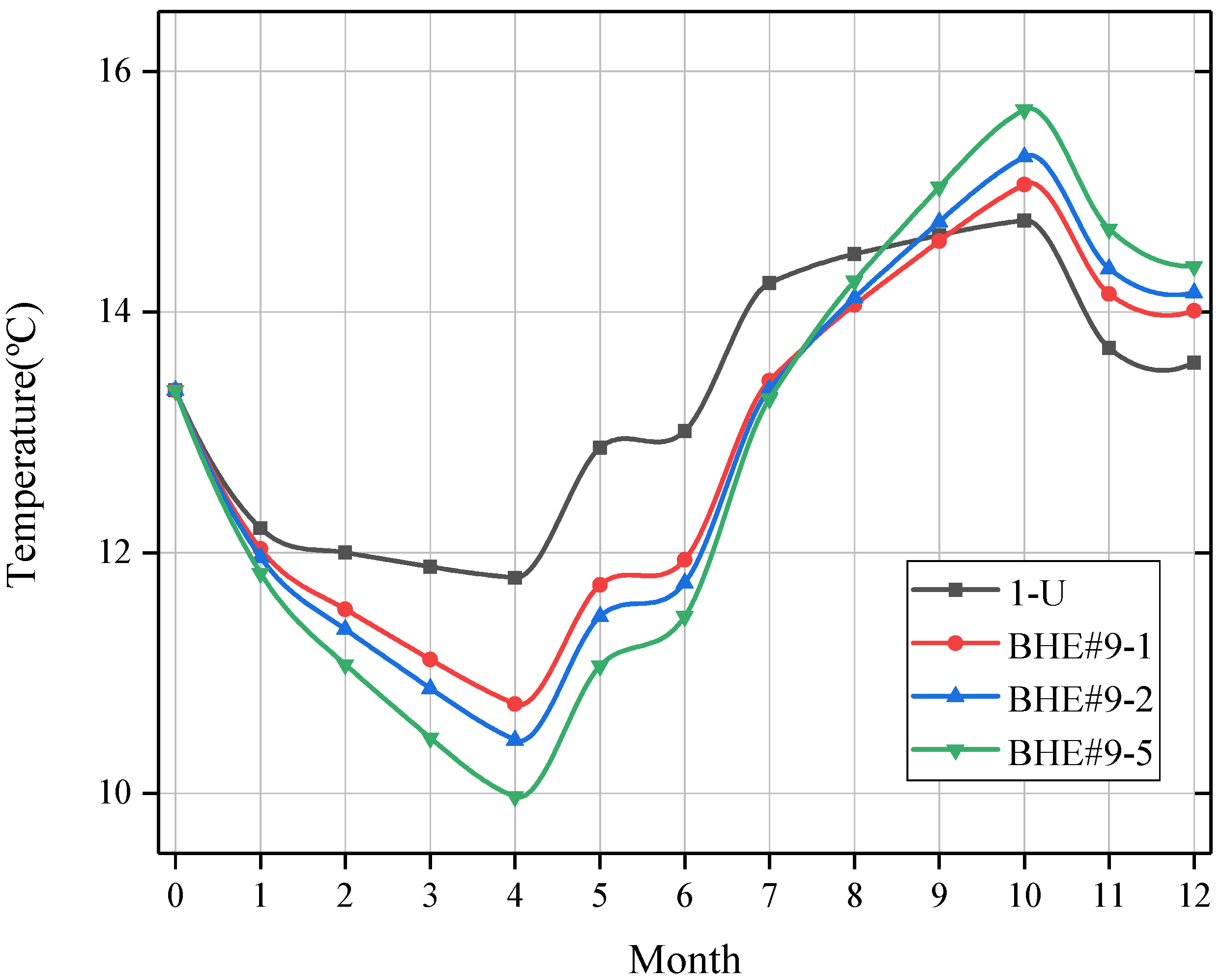 Energies 16 02497 g004 Energies 16 02497 g004