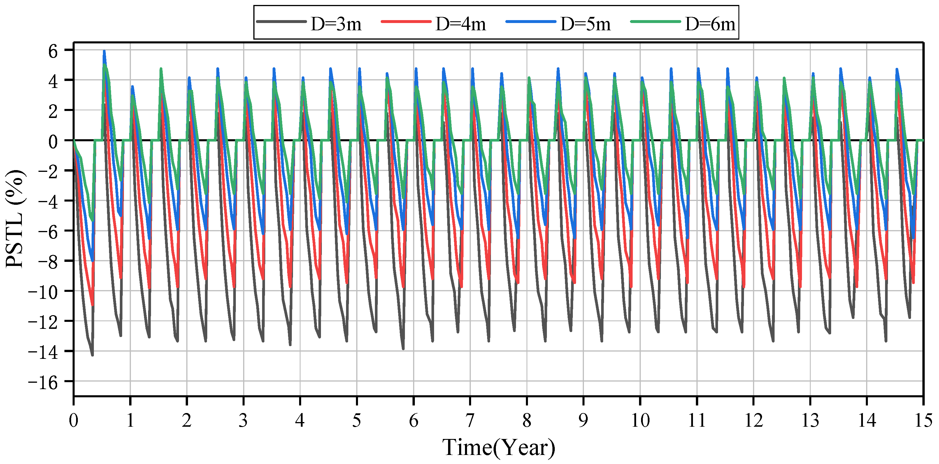 Energies 16 02497 g008 Energies 16 02497 g008