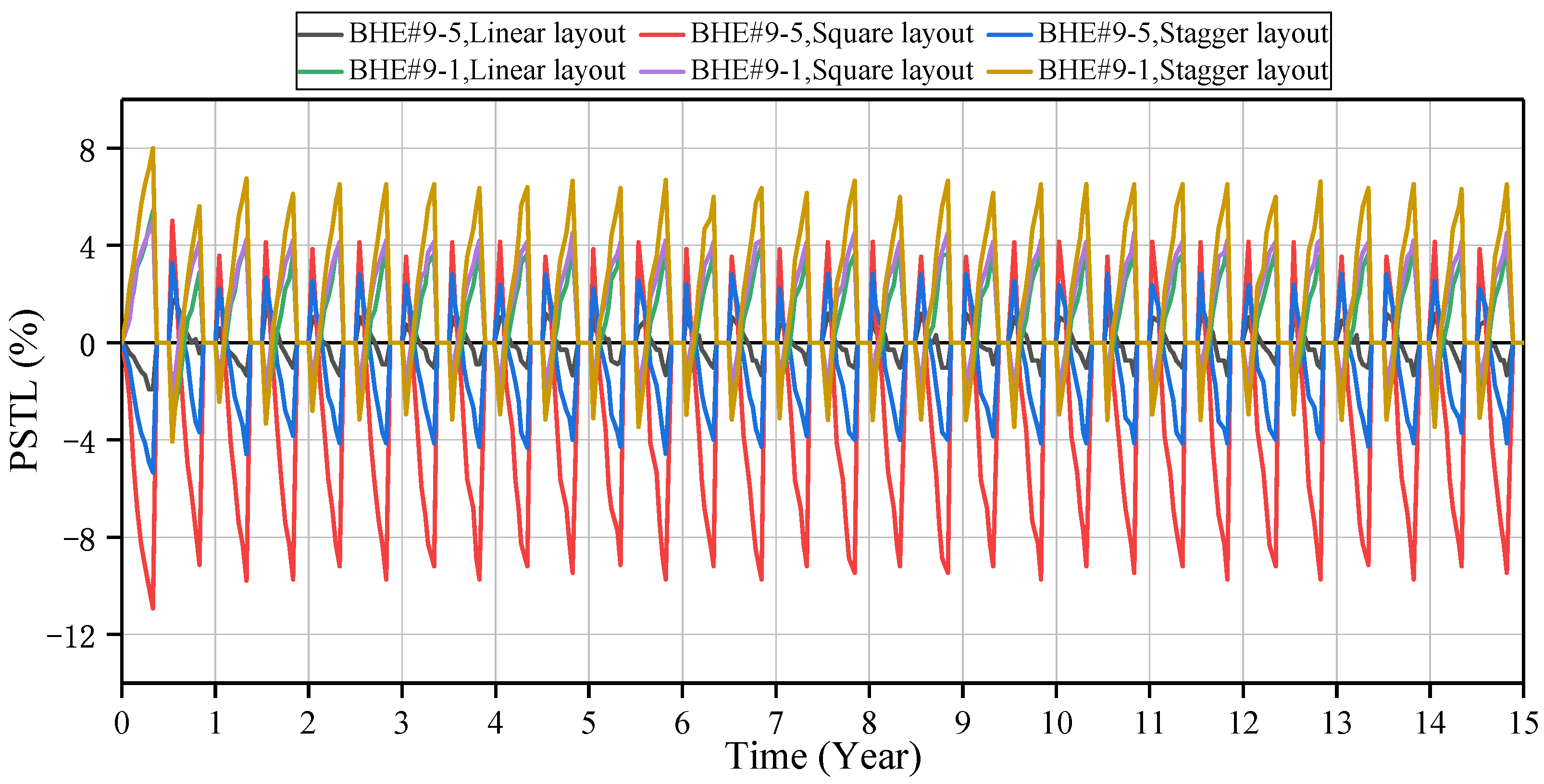 Energies 16 02497 g012 Energies 16 02497 g012