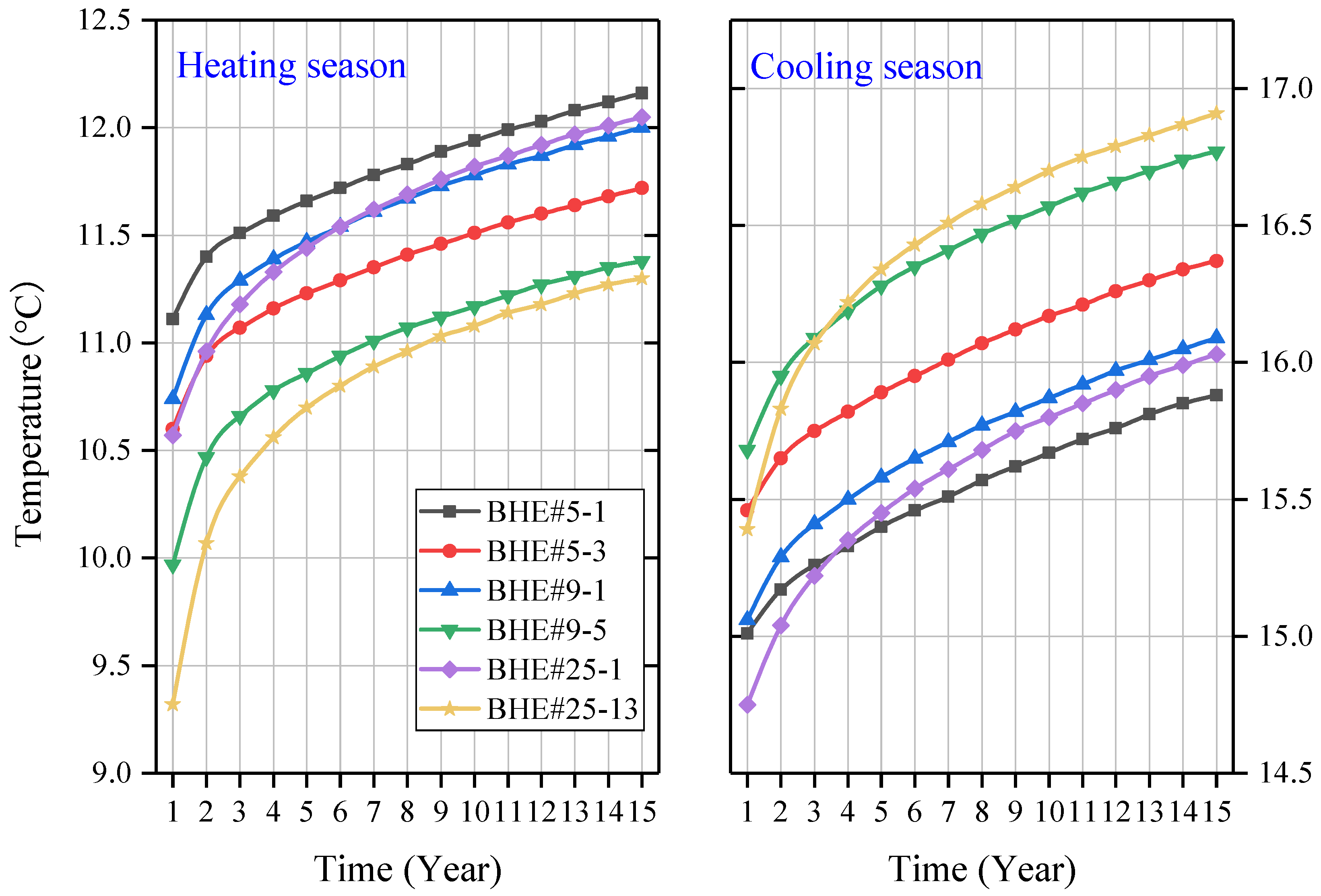 Energies 16 02497 g014 Energies 16 02497 g014