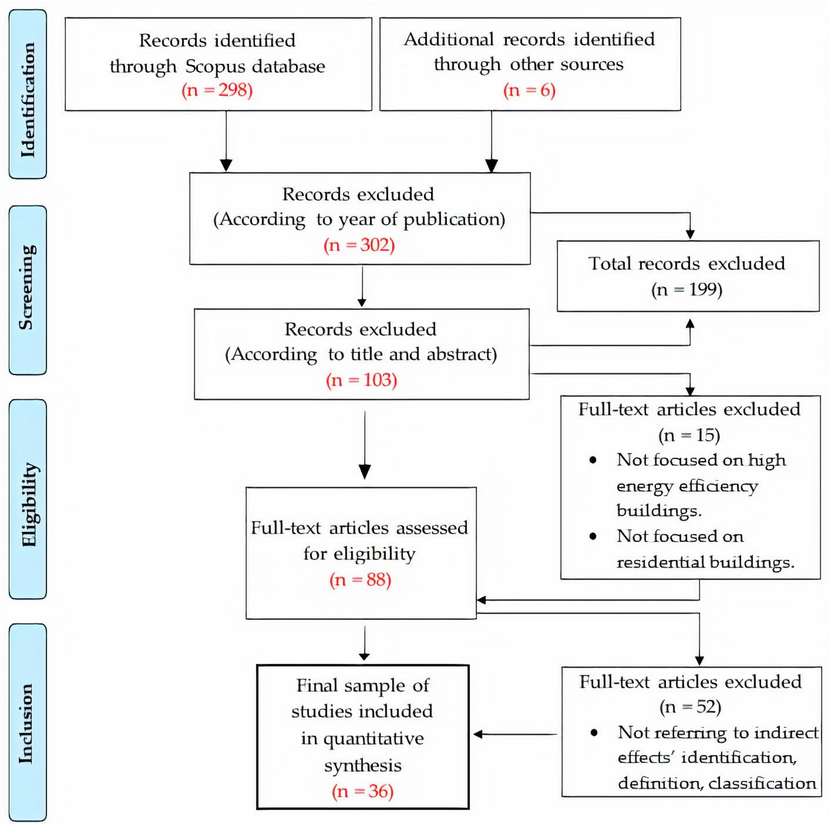 Energies 16 02499 g001 Energies 16 02499 g001