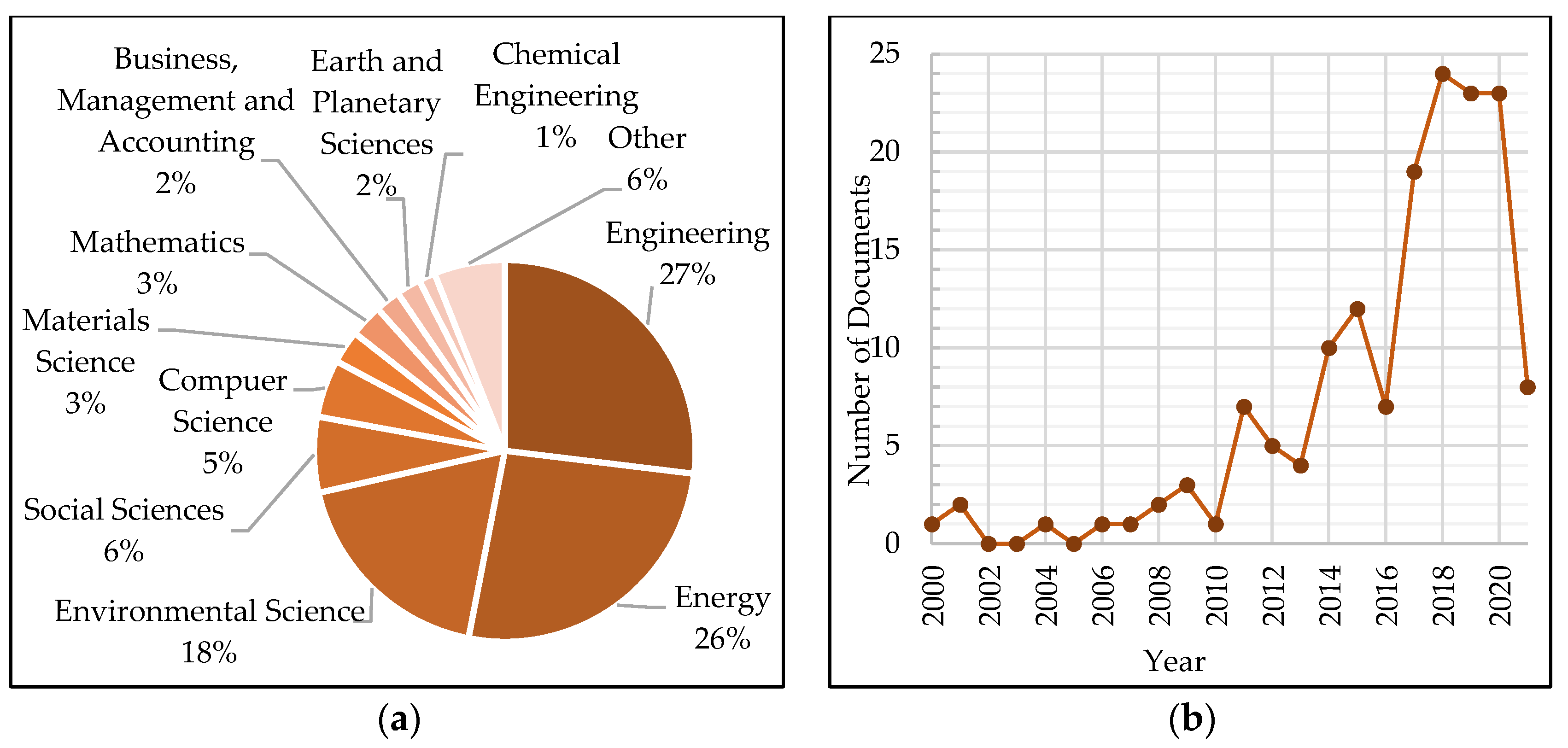 Energies 16 02499 g002 Energies 16 02499 g002