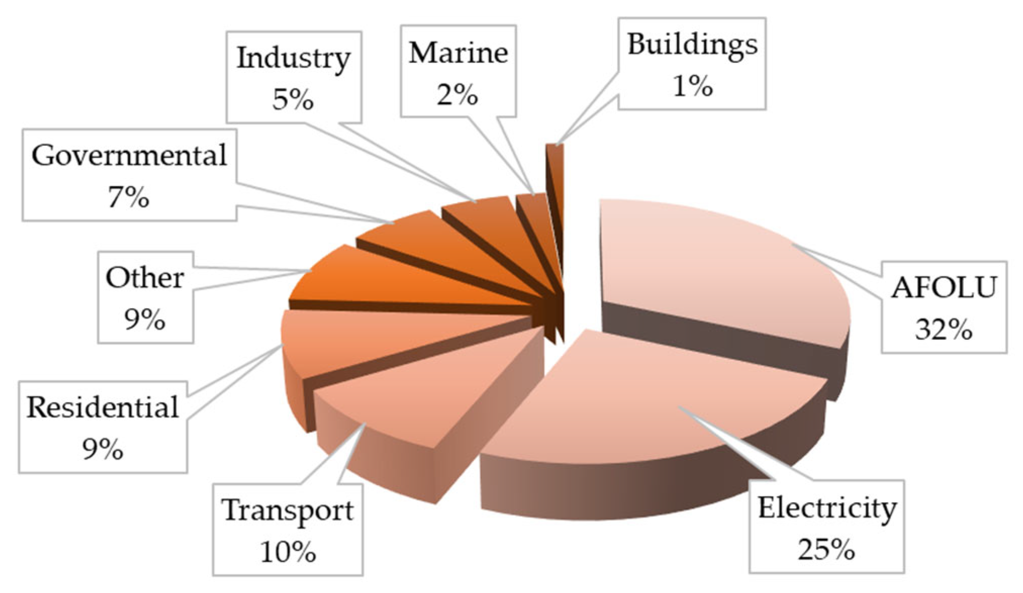 Energies 16 02499 g003 Energies 16 02499 g003