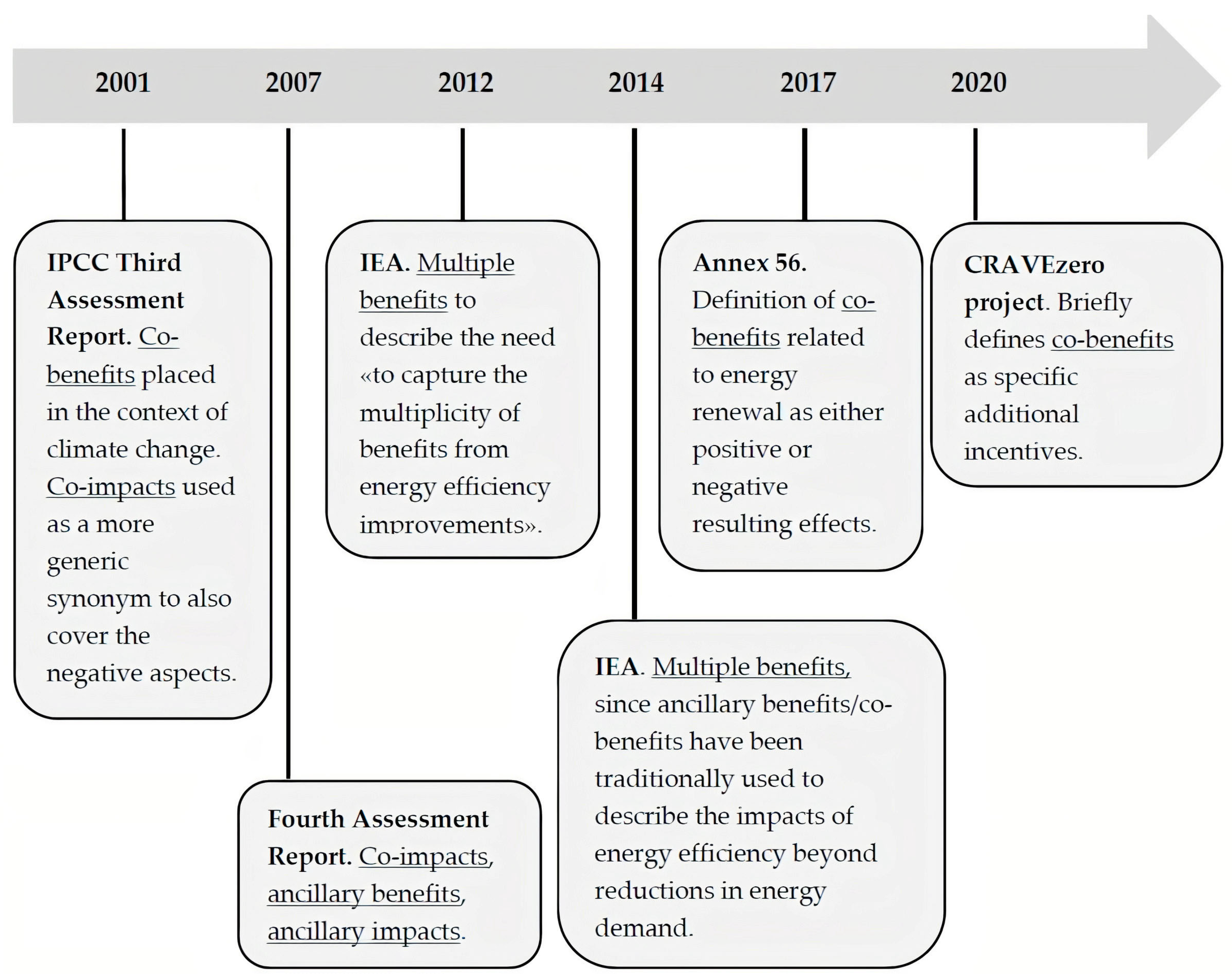 Energies 16 02499 g004 Energies 16 02499 g004