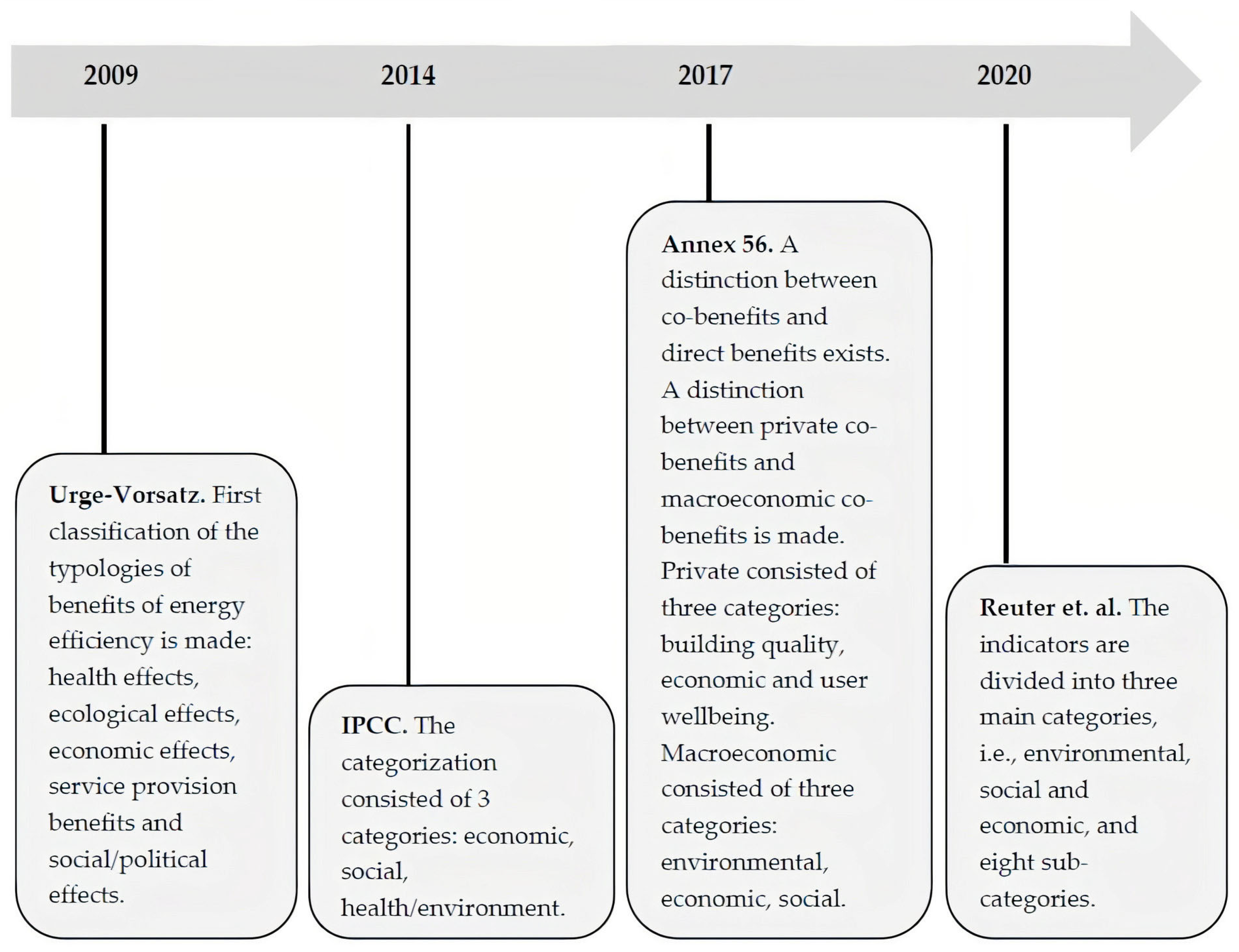 Energies 16 02499 g005 Energies 16 02499 g005