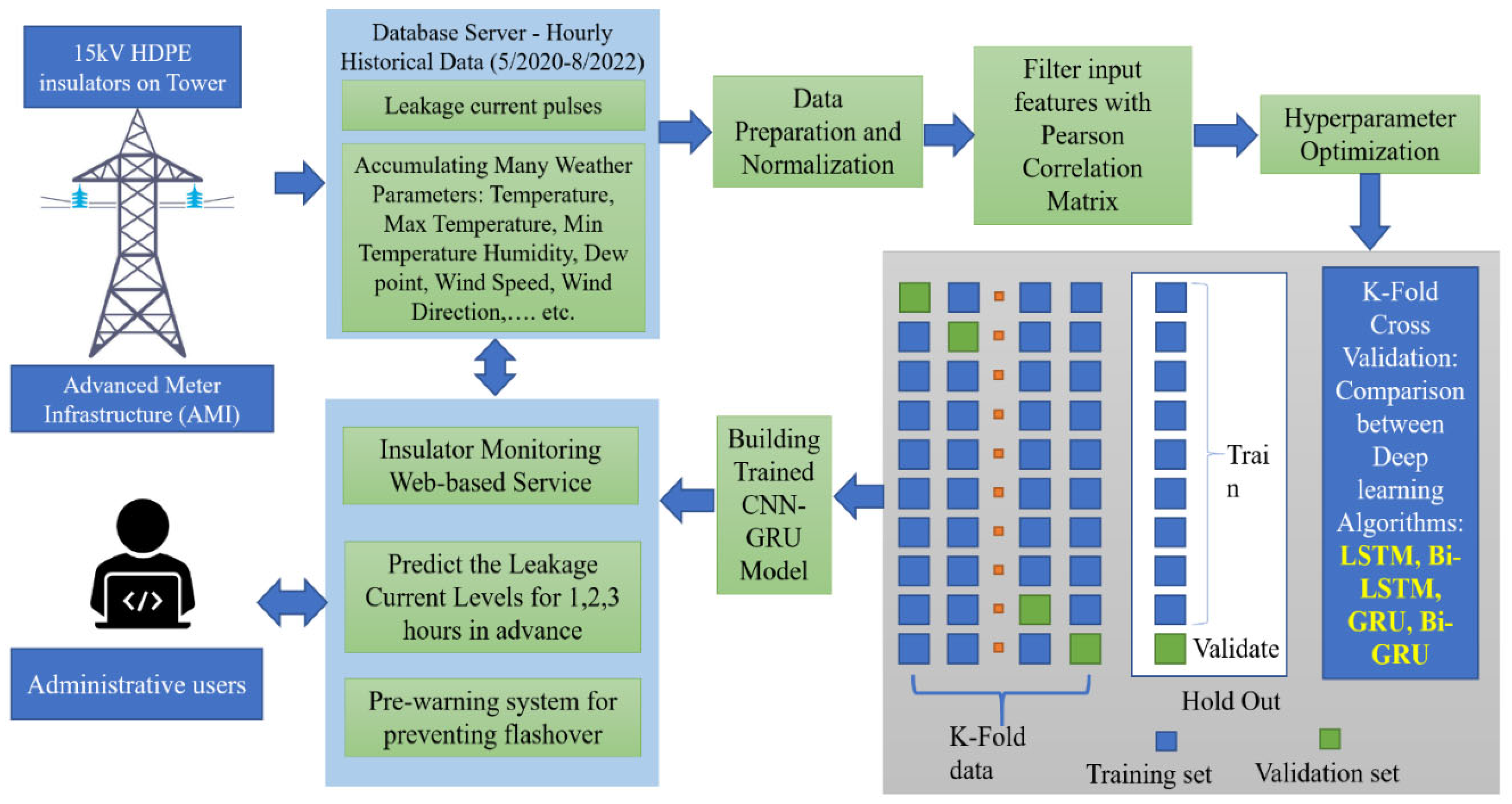 Solved Fig. 1 shows the data model for the pokemon database