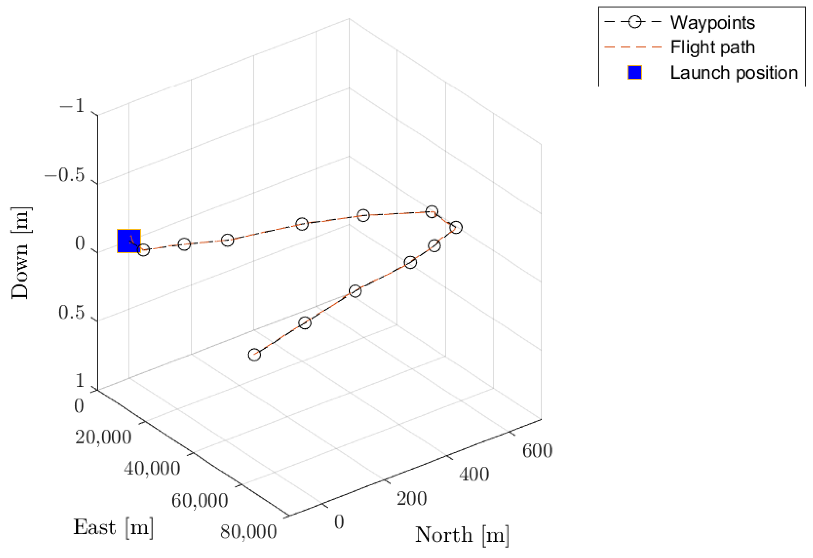 Energies 16 02501 g014