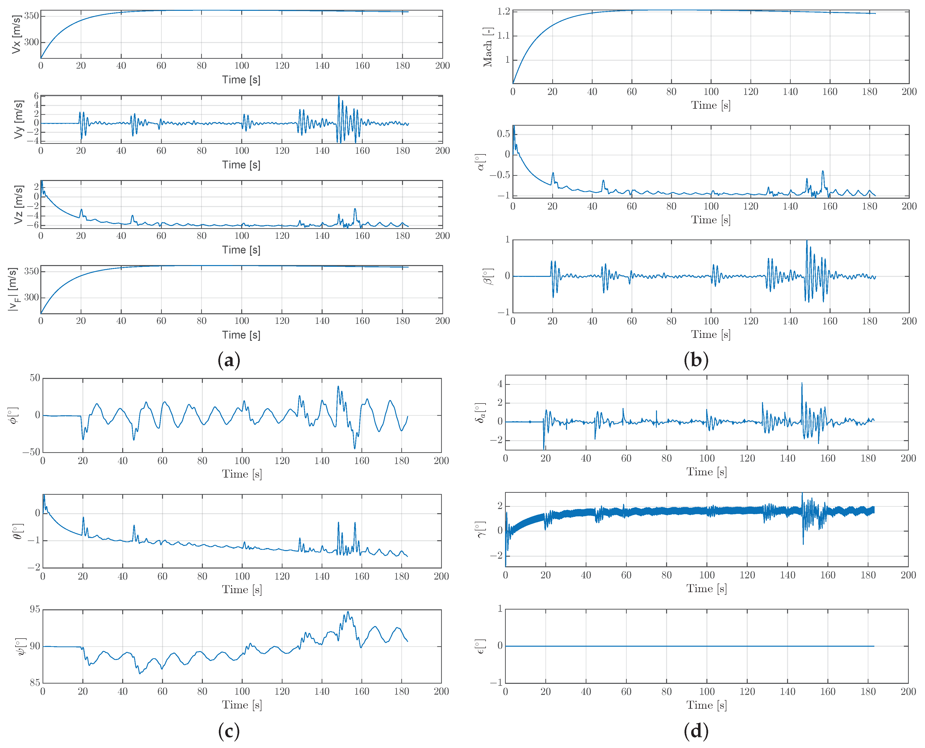 Energies 16 02501 g017