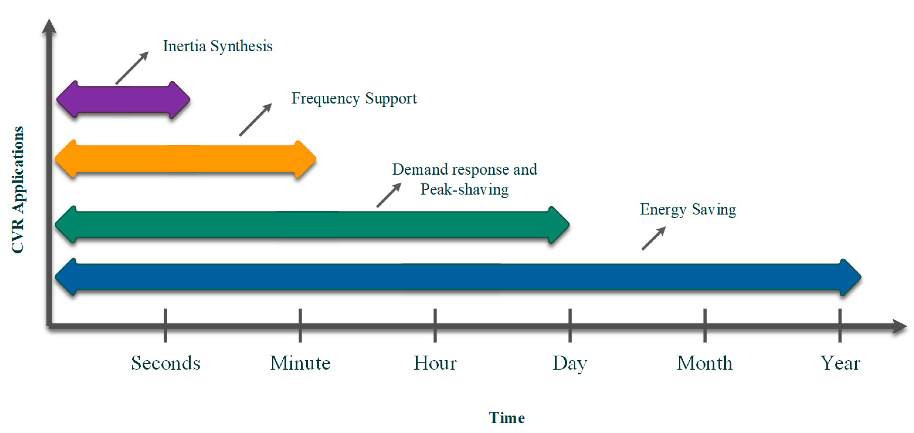 Energies 16 02502 g002 Energies 16 02502 g002