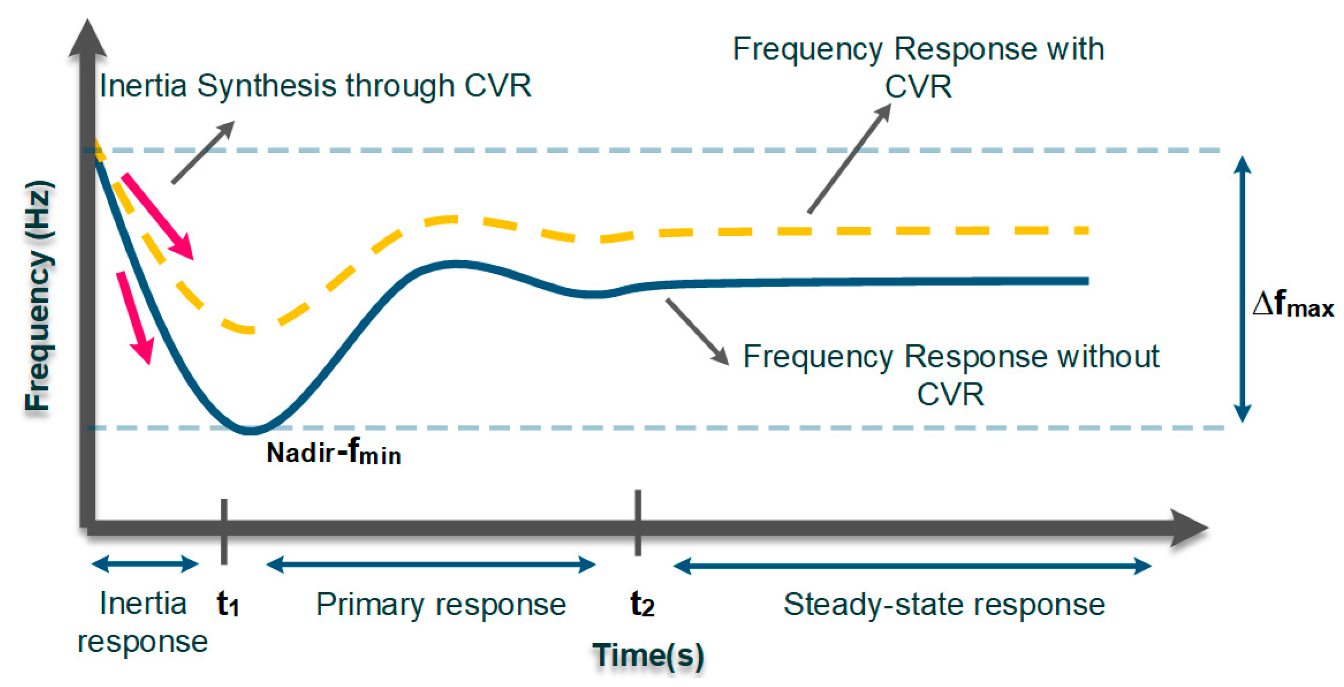 Energies 16 02502 g003 Energies 16 02502 g003