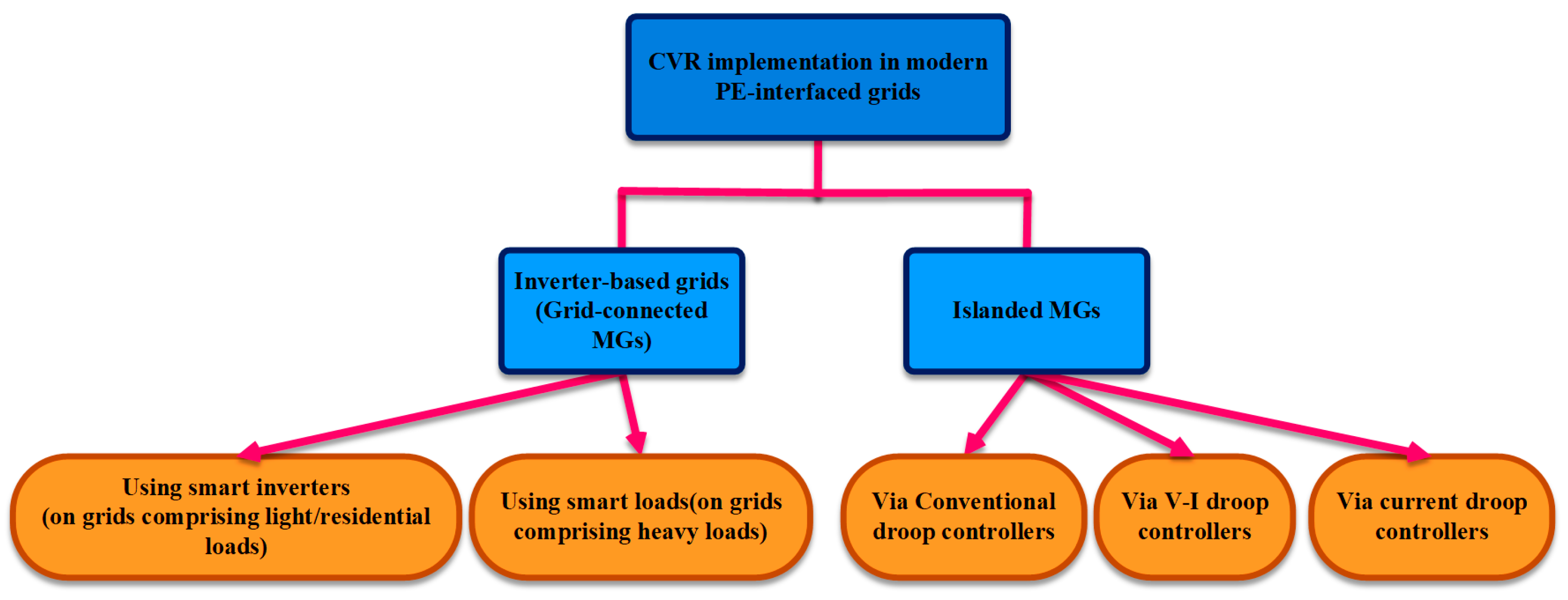 Energies 16 02502 g004 Energies 16 02502 g004